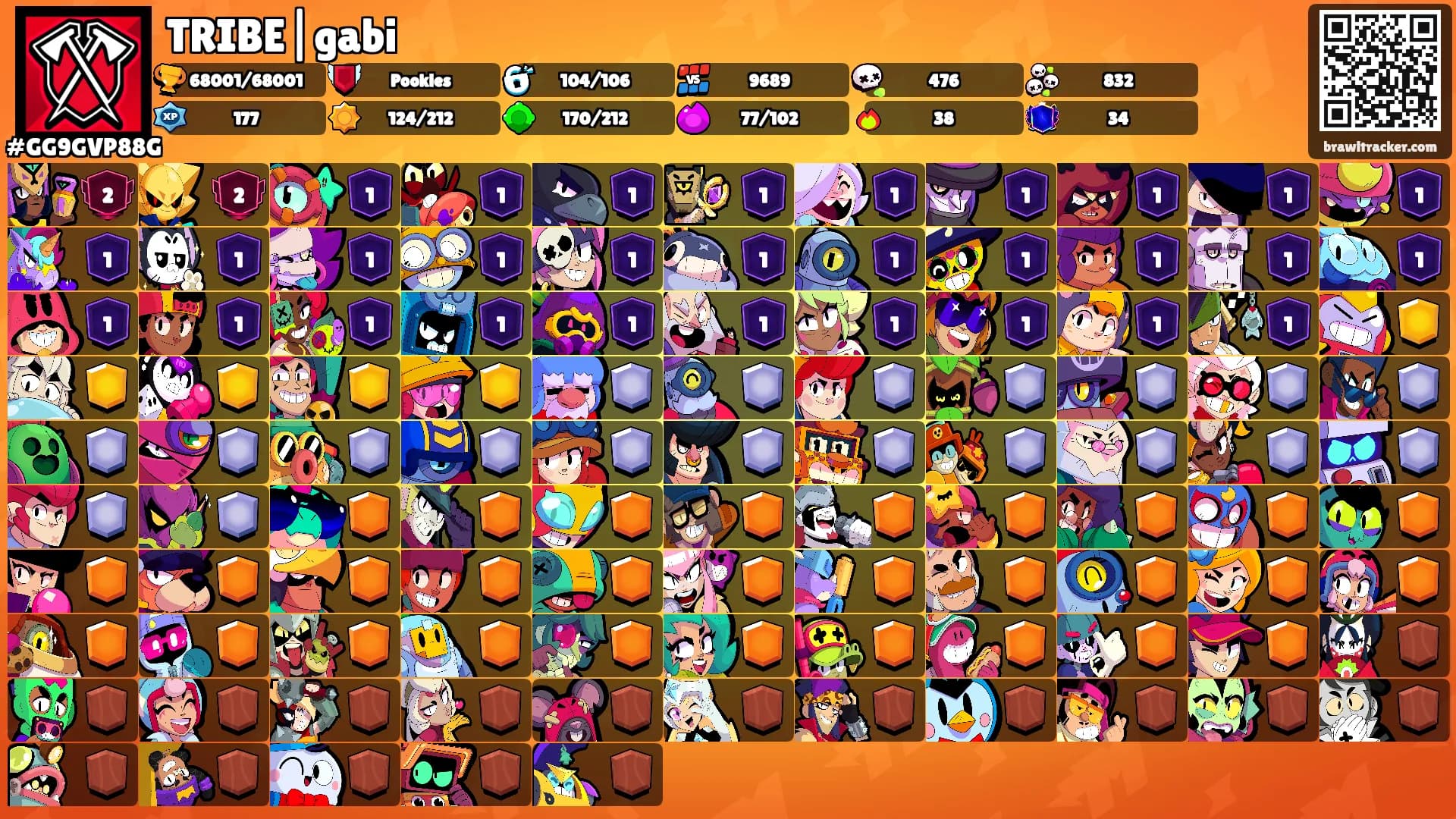TRIBE|gabi's Ranks