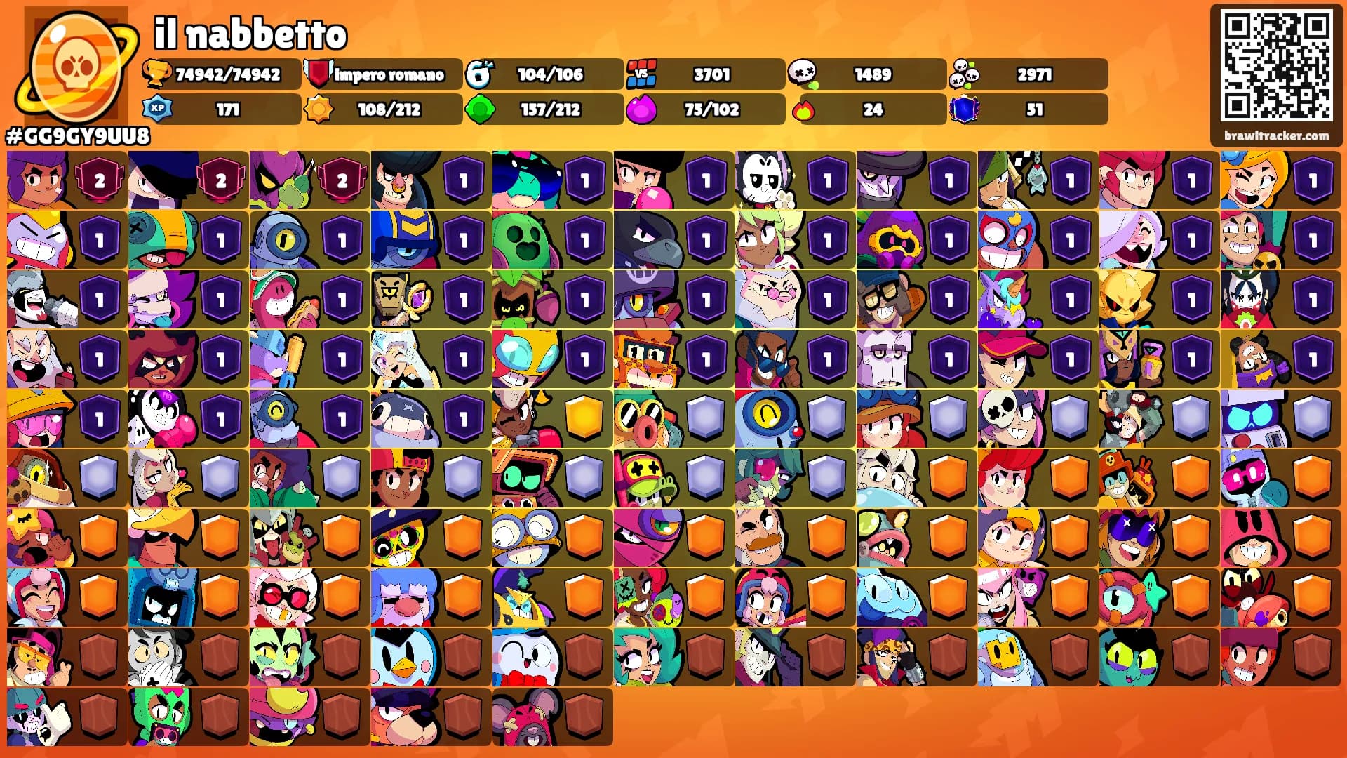 il nabbetto's Ranks