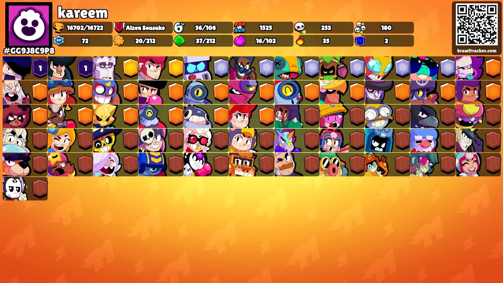 kareem's Ranks