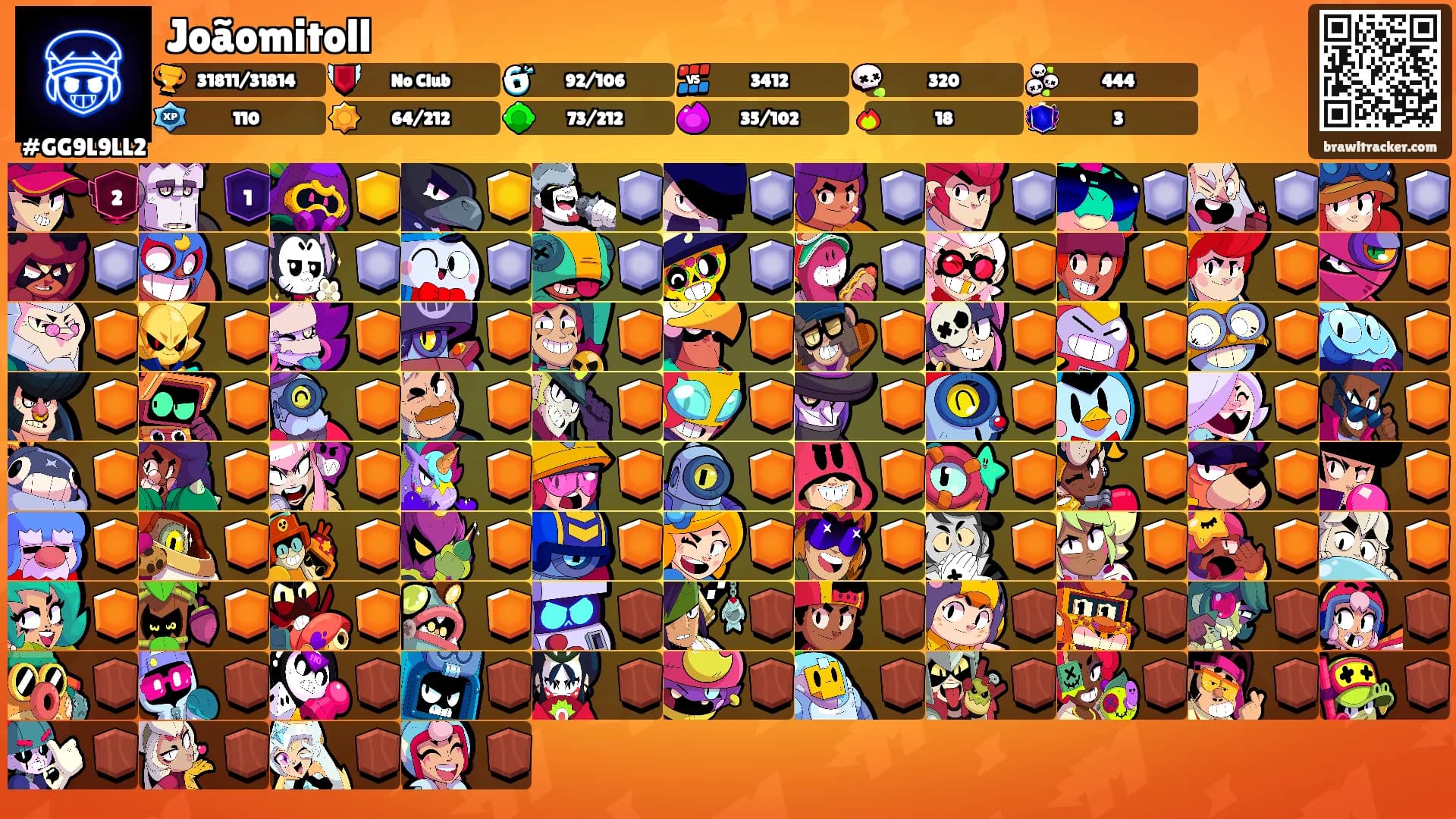 Joãomitoll's Ranks