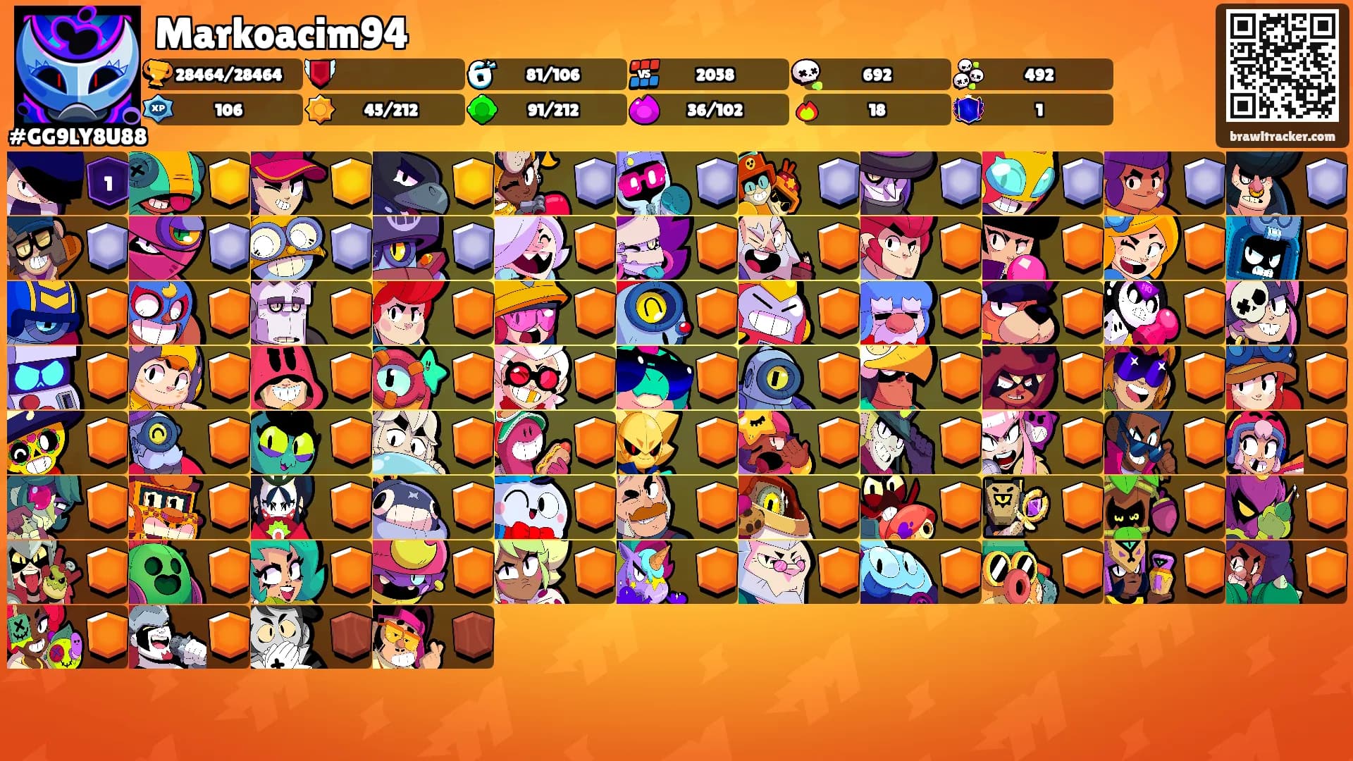 Markoacim94's Ranks