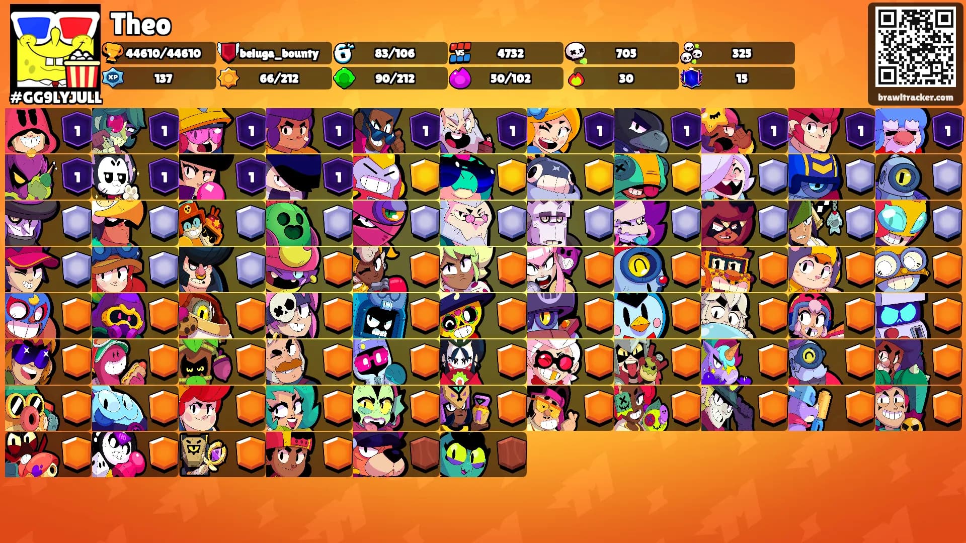 Theo's Ranks