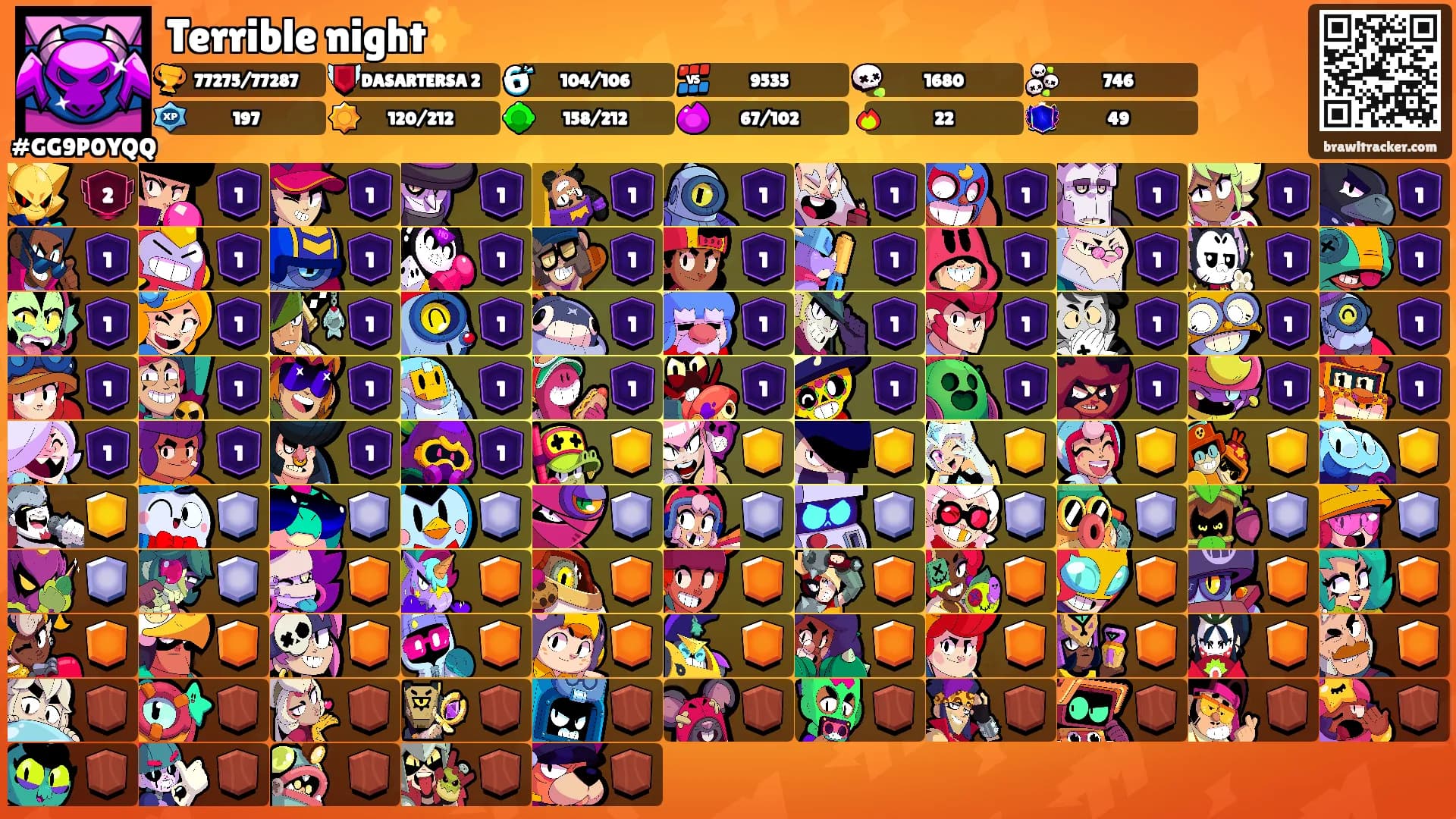 Terrible night✨'s Ranks