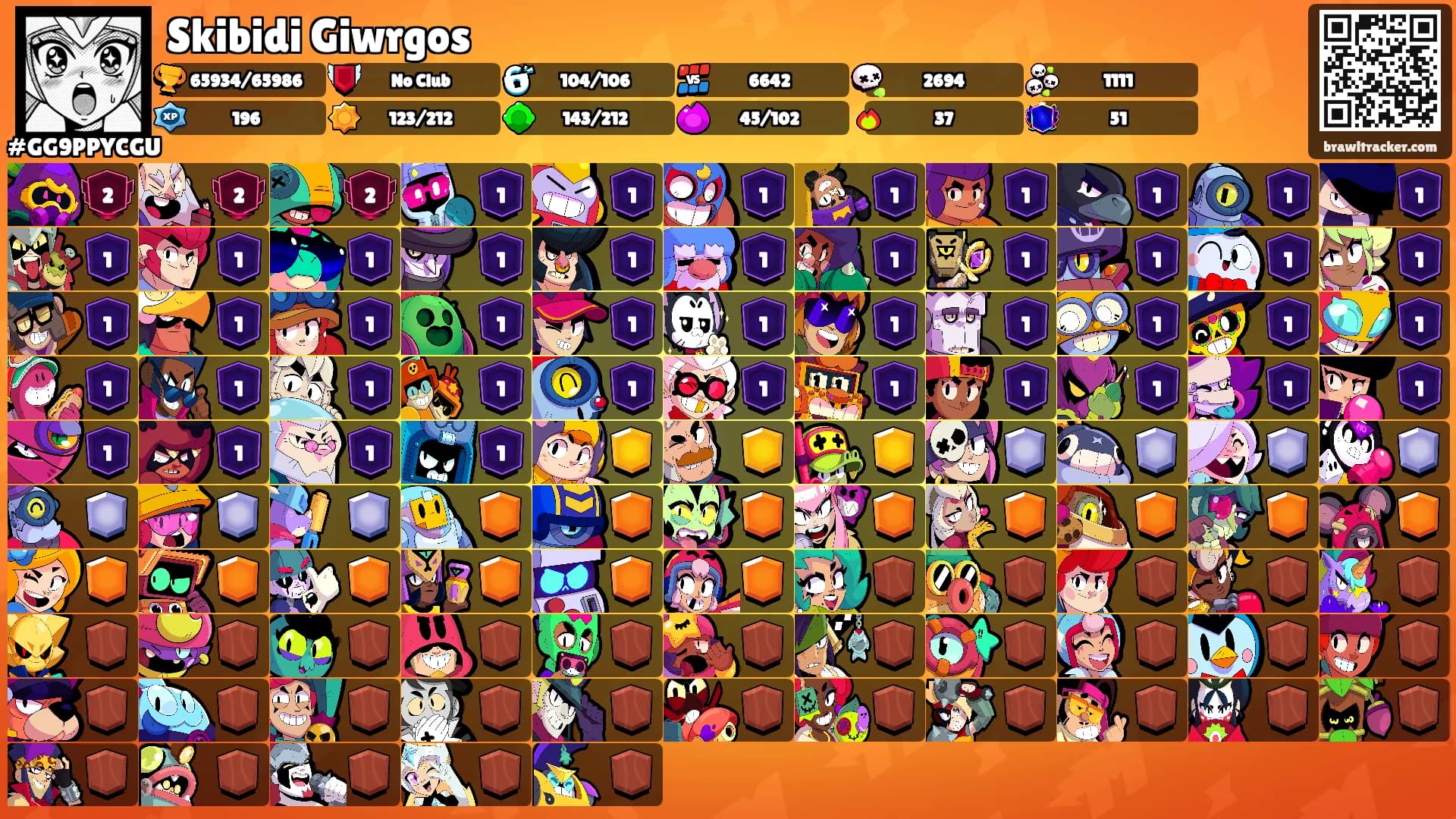 Skibidi Giwrgos's Ranks