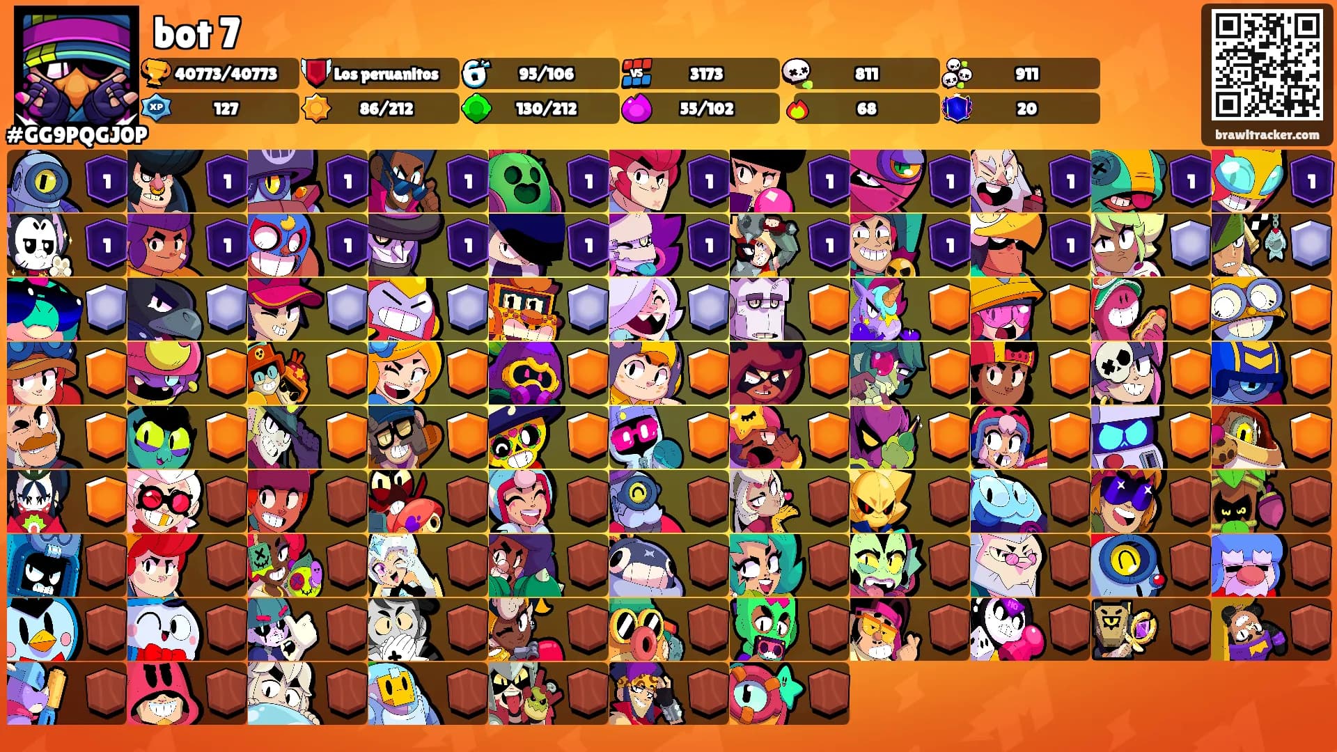 bot 7's Ranks