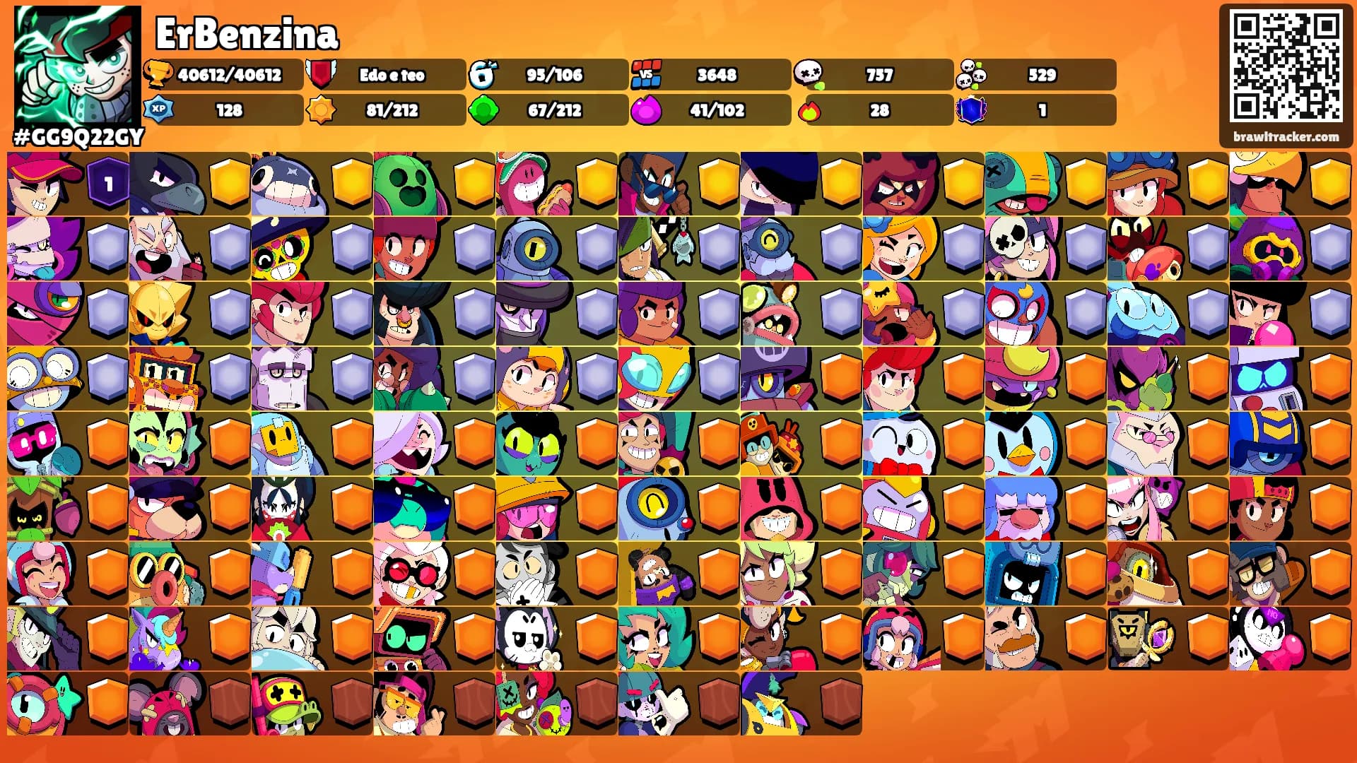 ErBenzina's Ranks