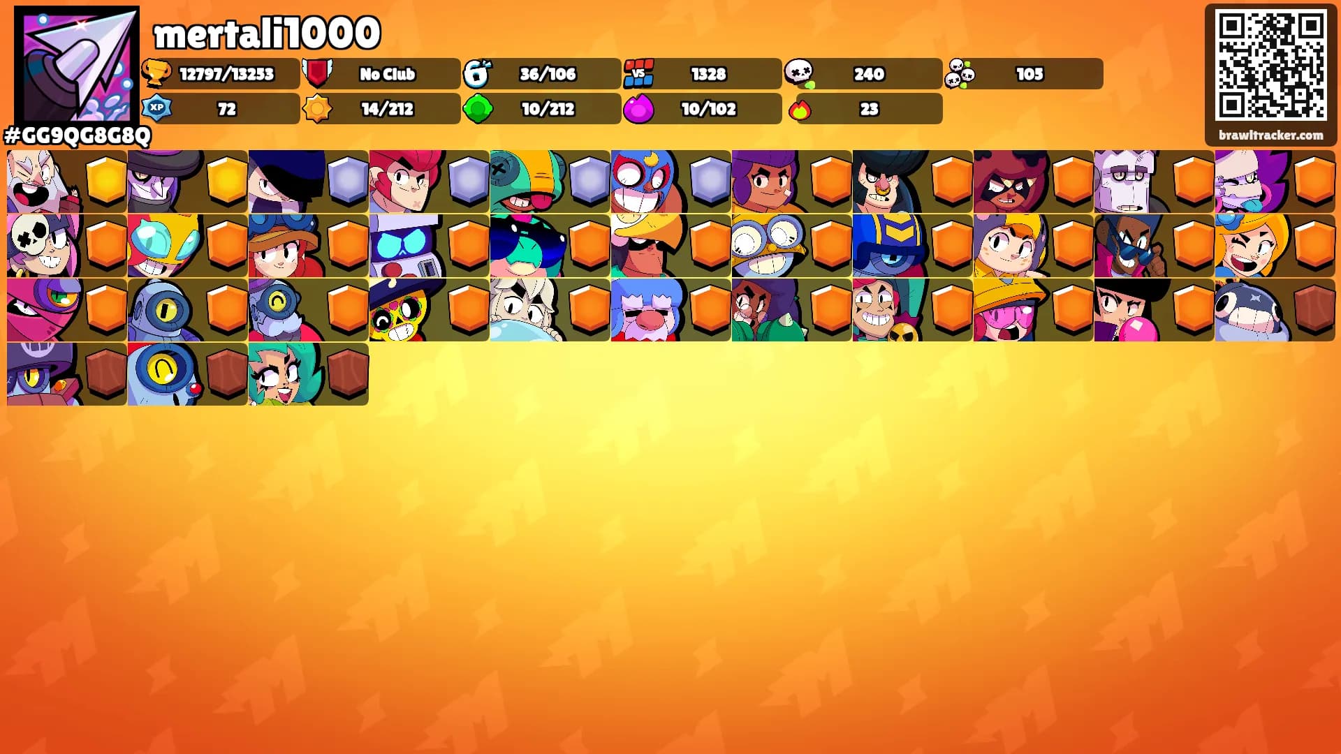 mertali1000's Ranks