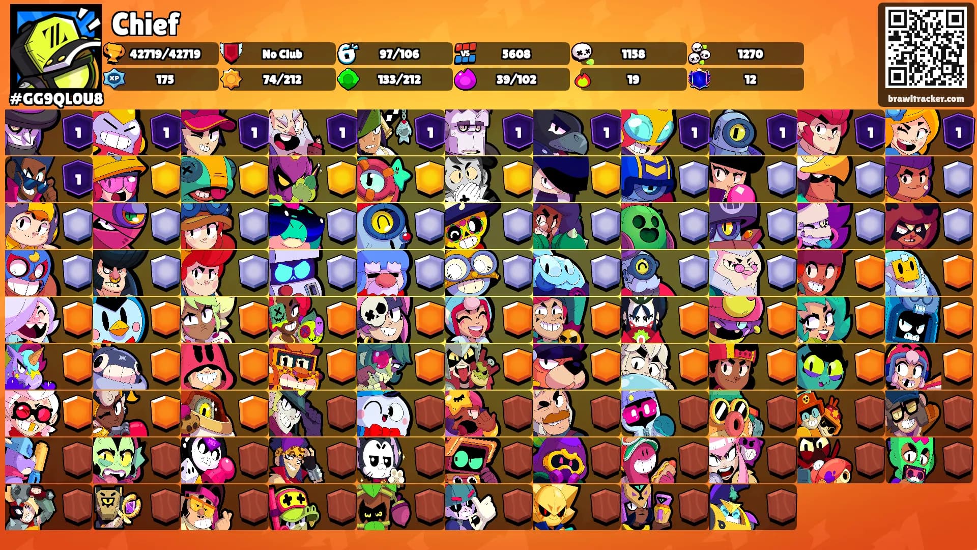 Chief's Ranks