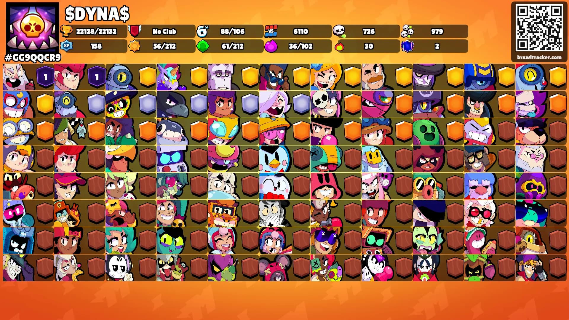 $DYNA$'s Ranks