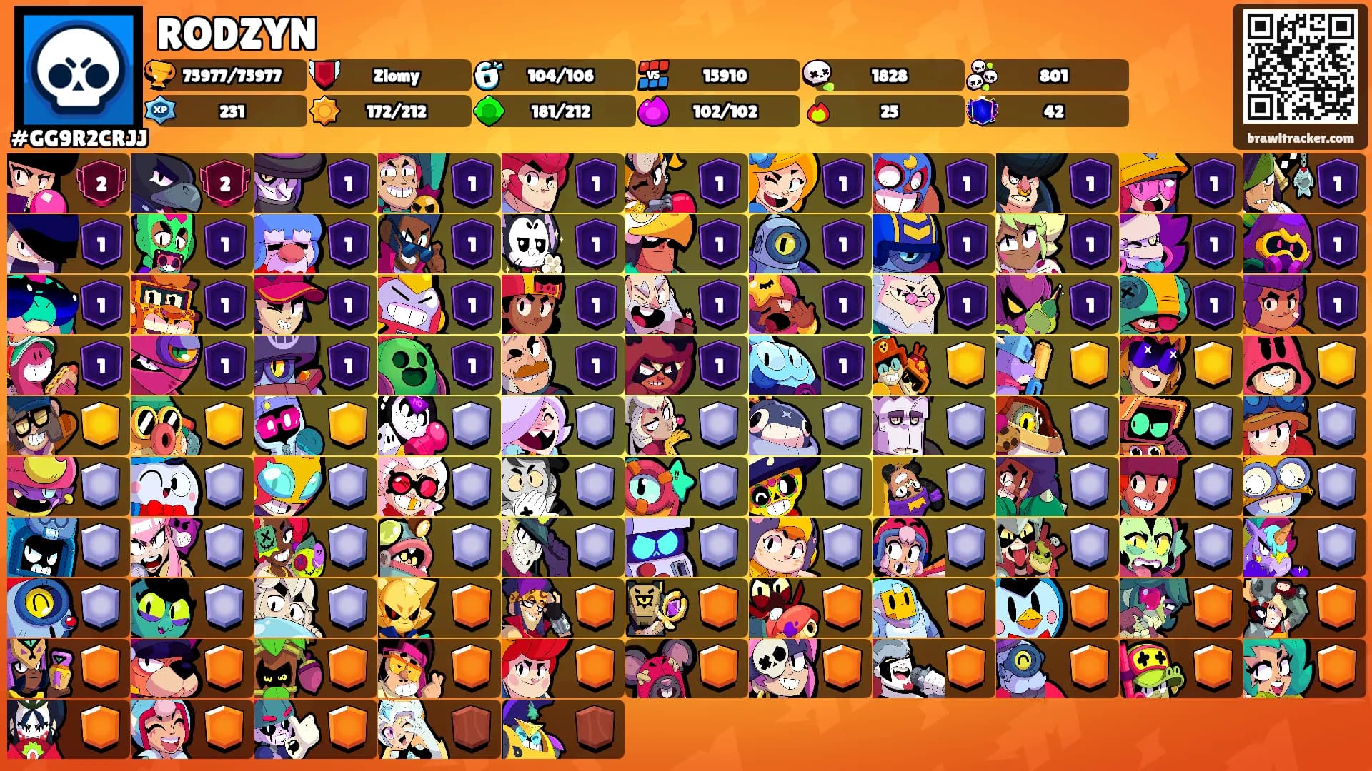RODZYN's Ranks