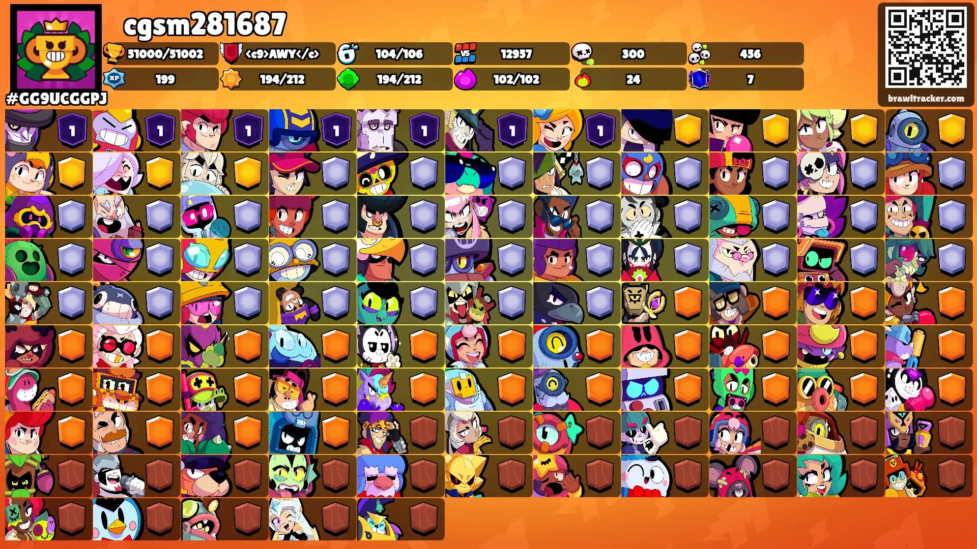 ꧁ cgsm281687 ꧂'s Ranks