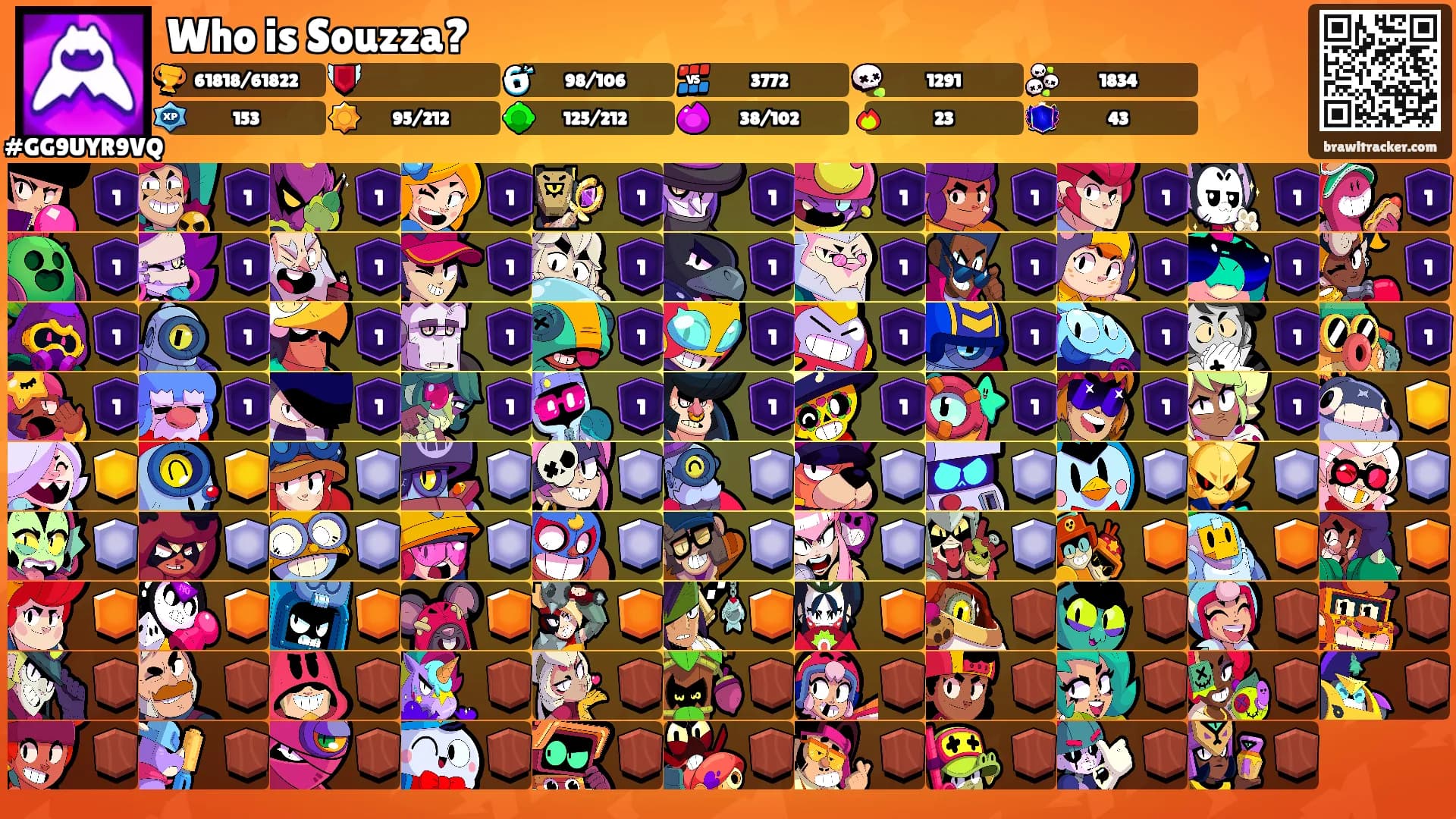 Who is Souzza?'s Ranks