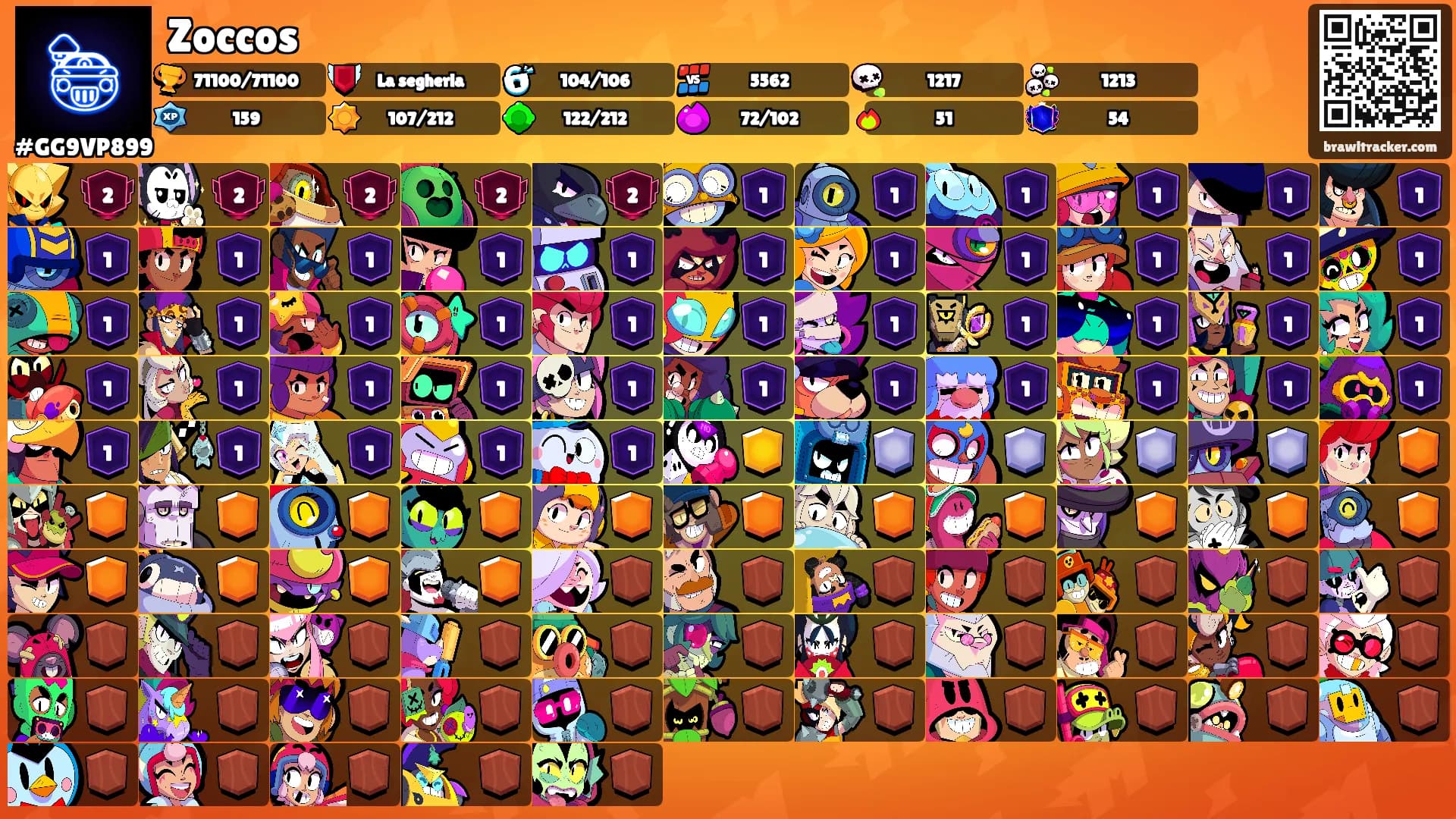 Zoccos's Ranks