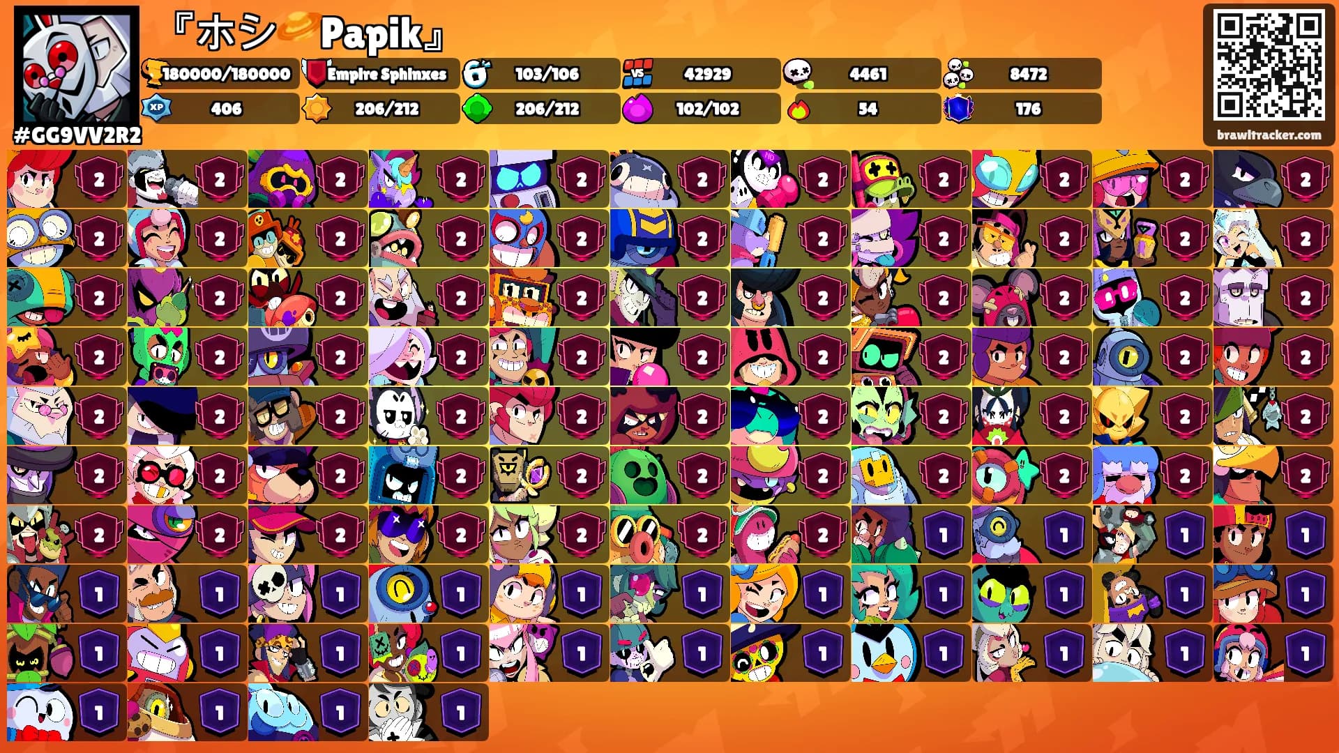 『ホシ🪐Papik』's Ranks