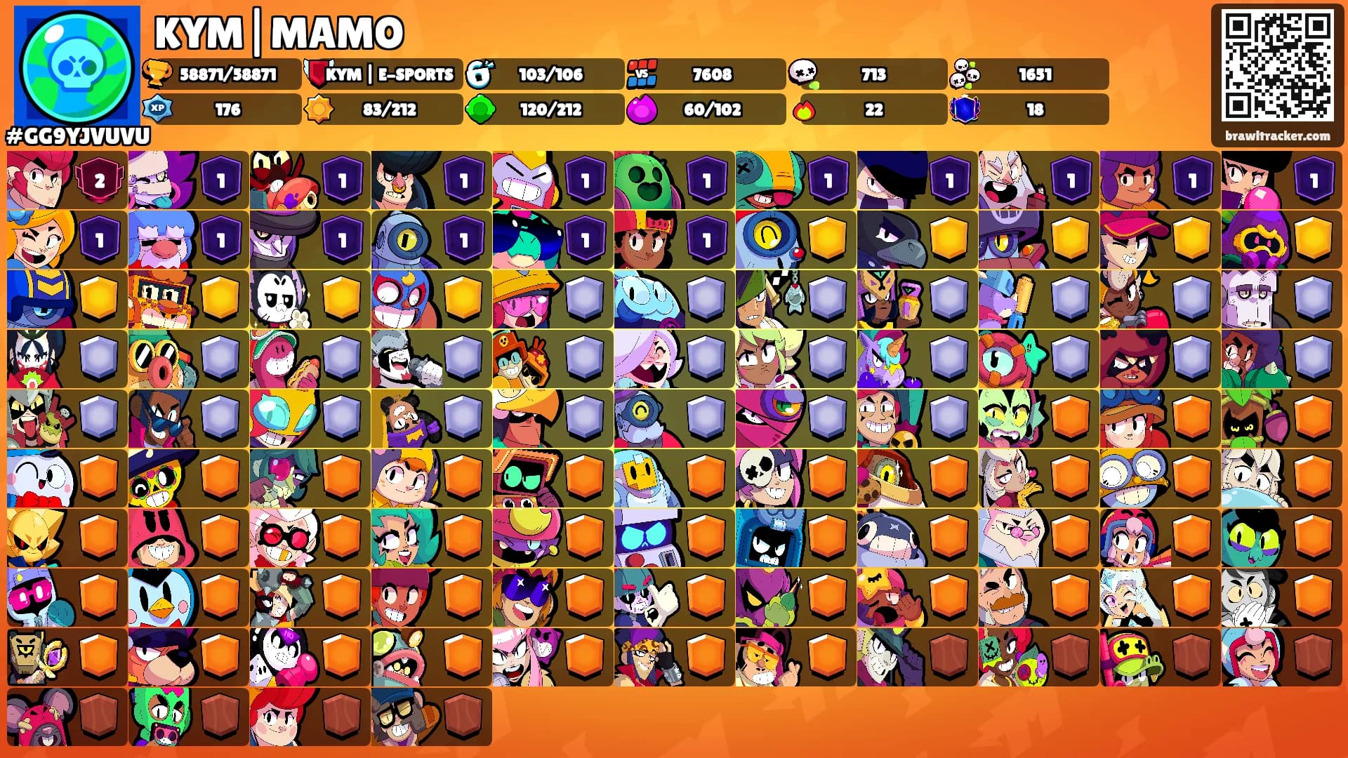 KYM|MAMO's Ranks