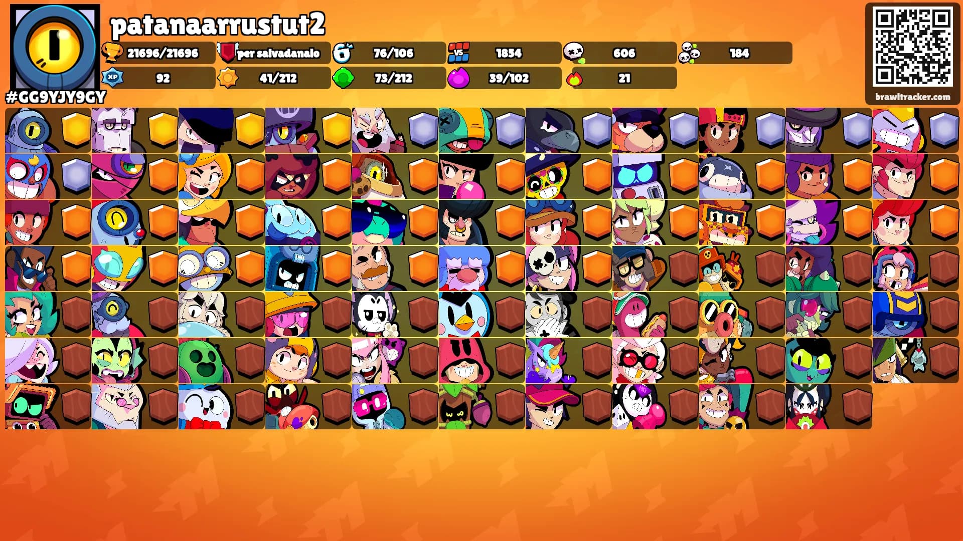 patanaarrustut2's Ranks