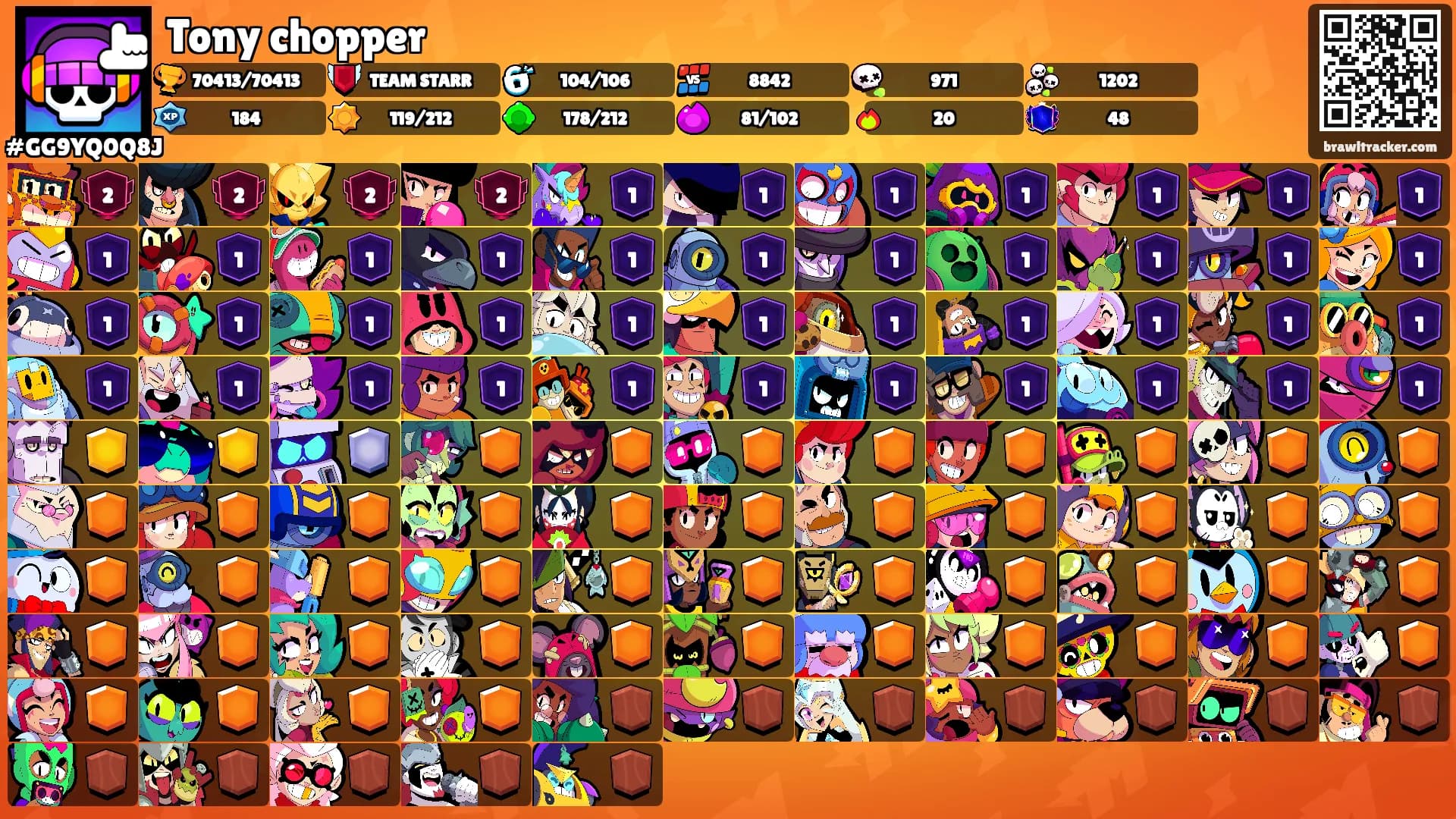 Tony chopper's Ranks