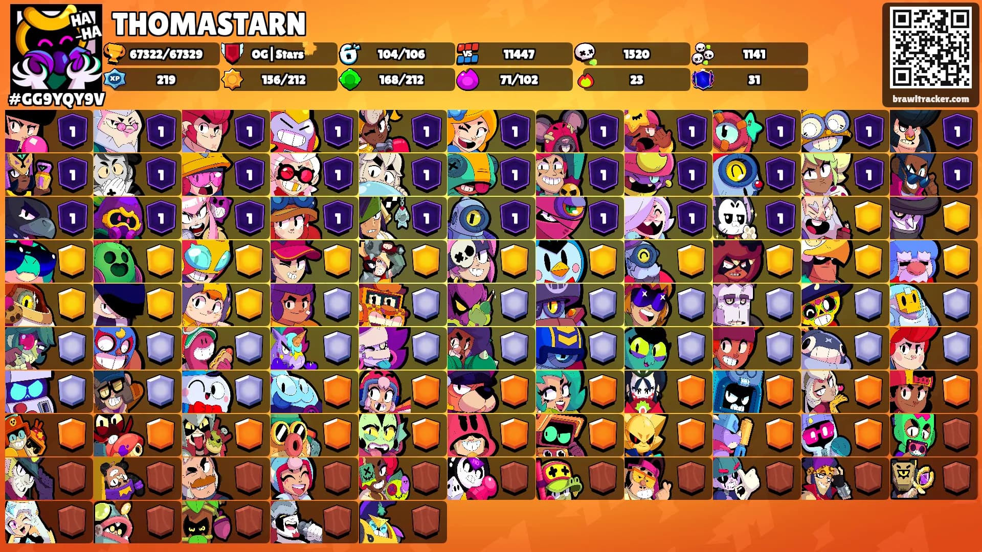 THOMASTARN's Ranks