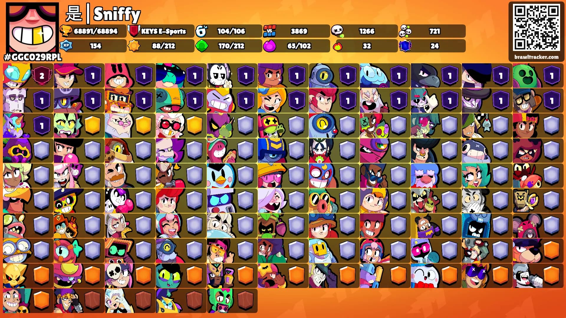 是|Sniffy's Ranks
