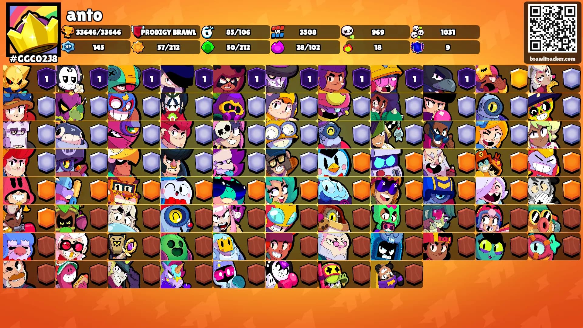 anto's Ranks
