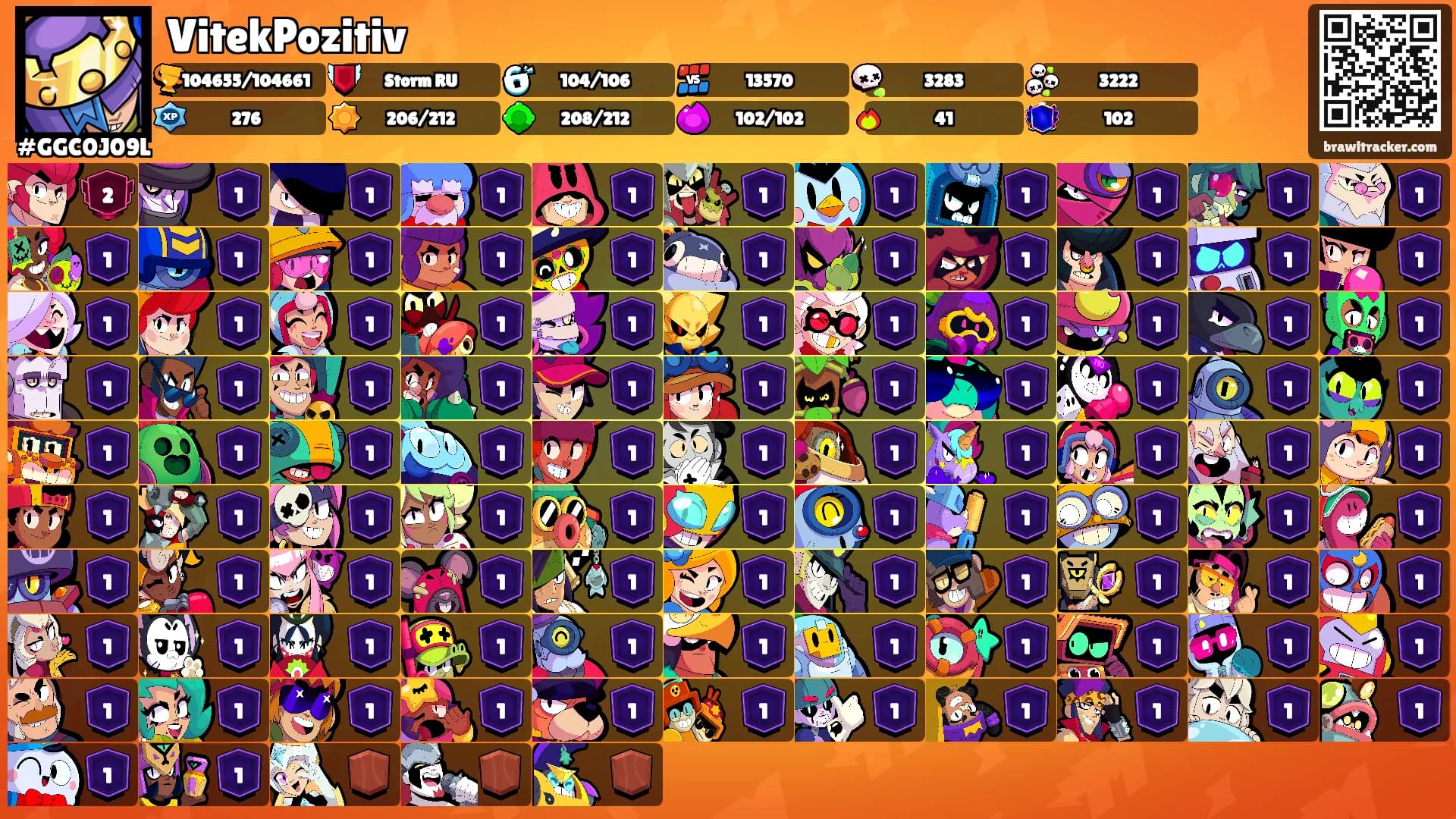 VitekPozitiv's Ranks
