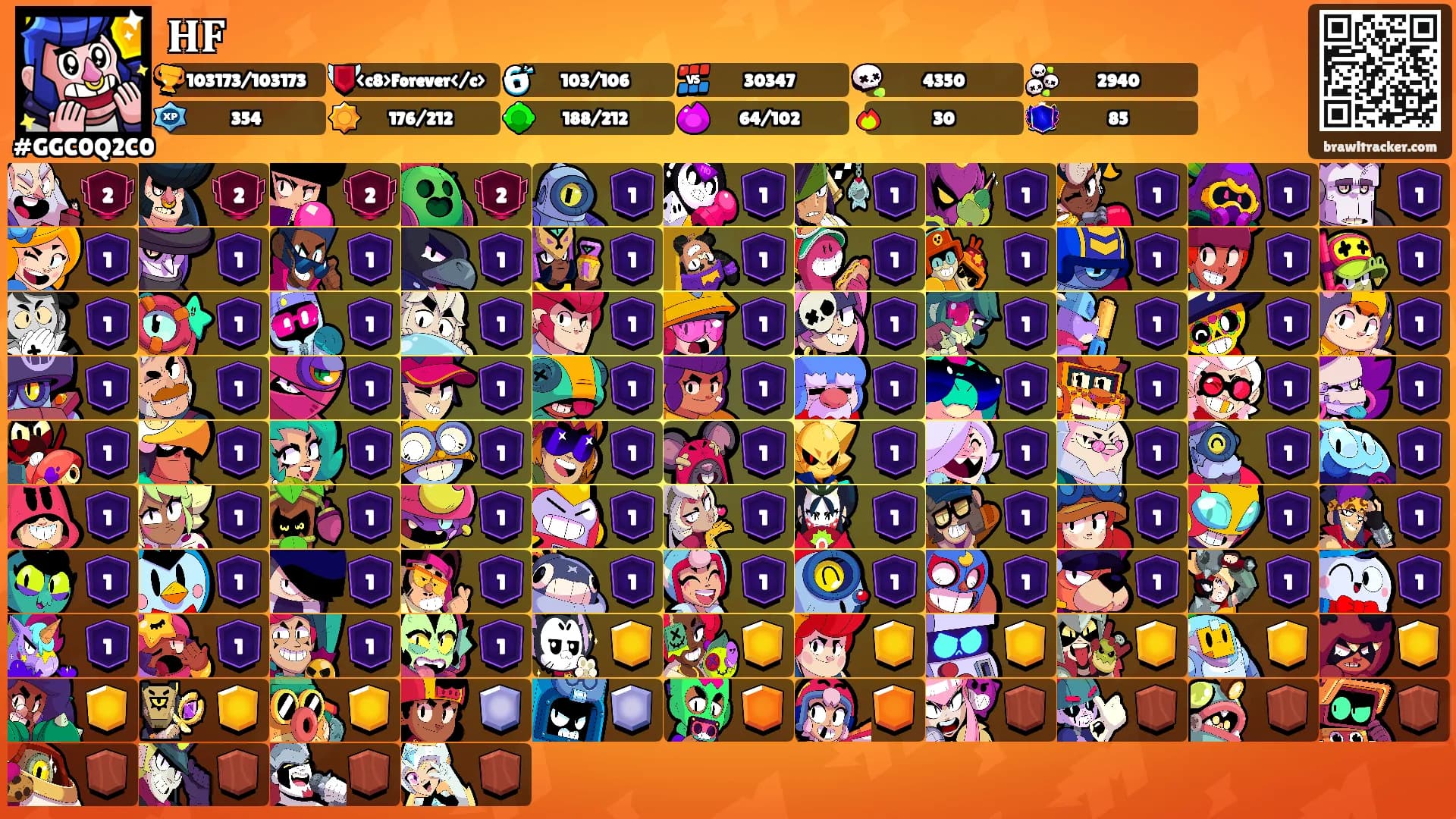 𝐇𝐅's Ranks