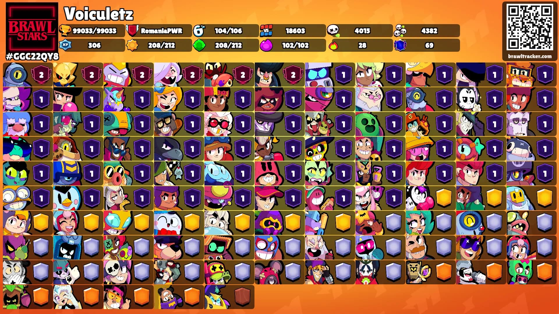Voiculetz's Ranks