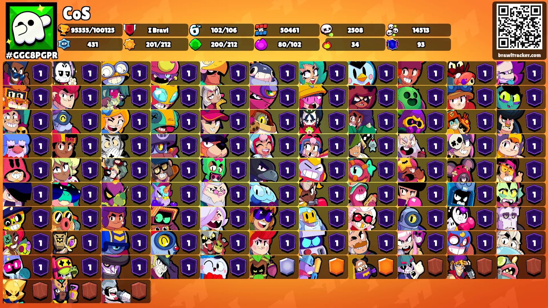 CoS's Ranks