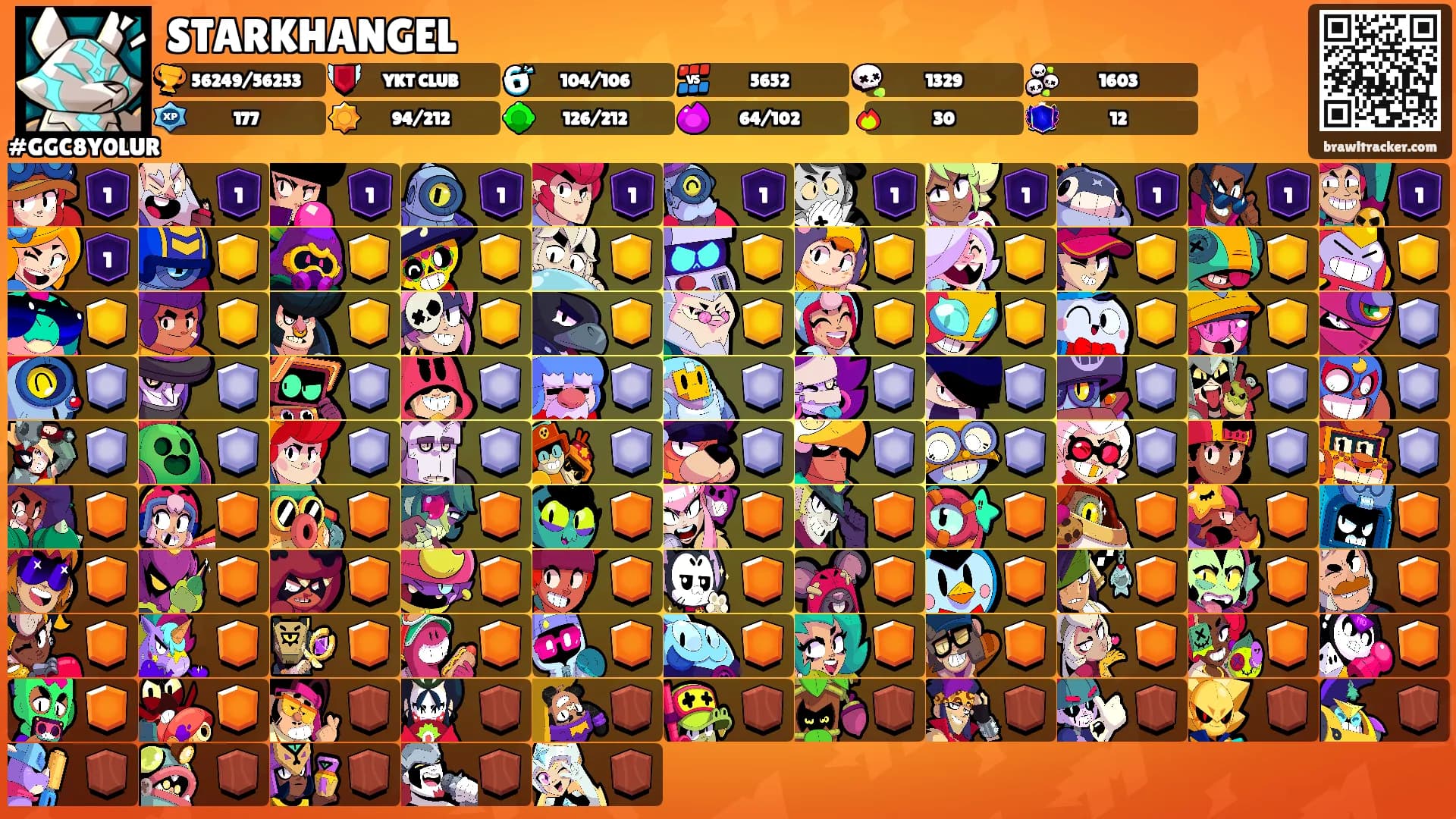 STARKHANGEL's Ranks