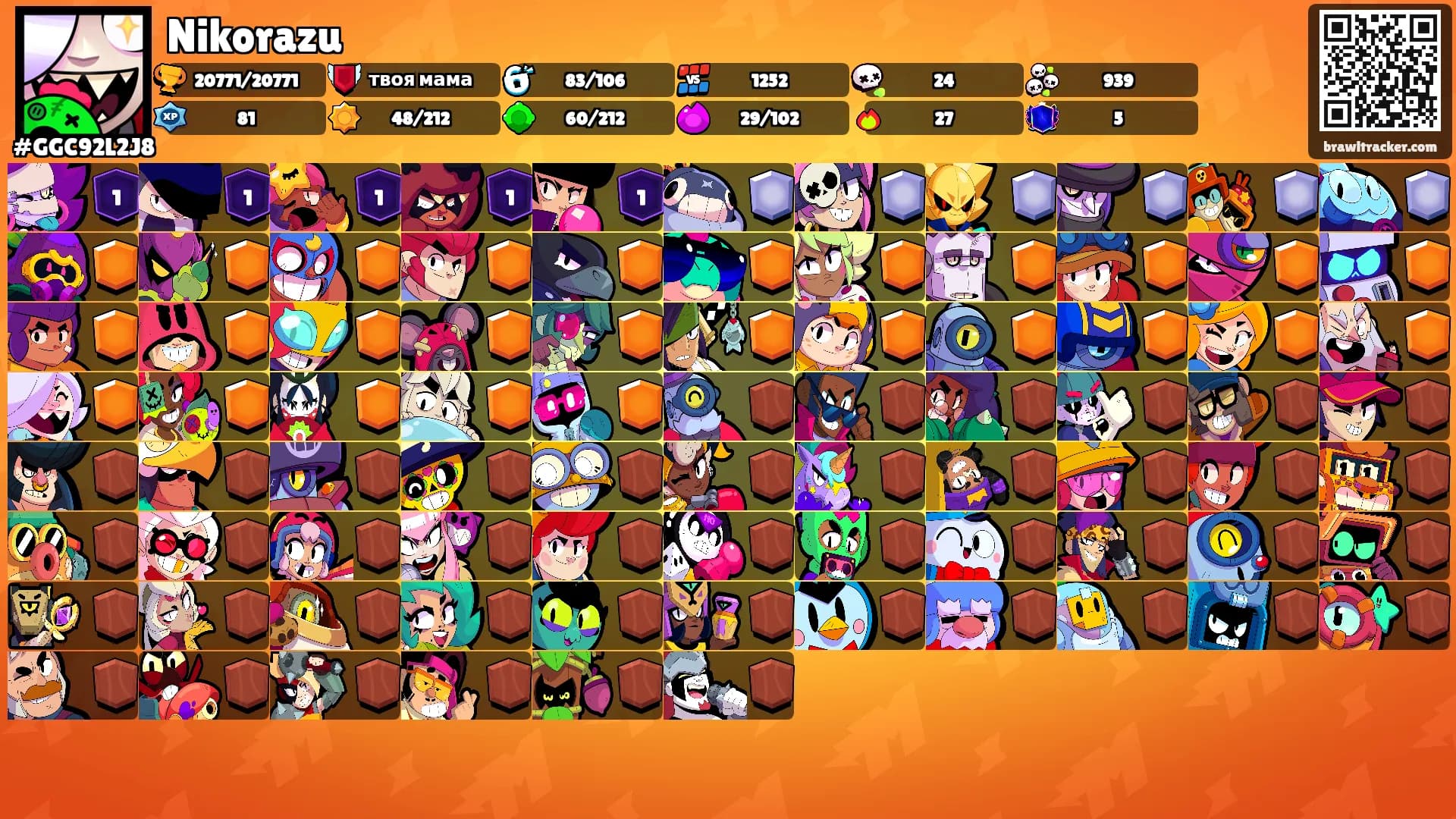 Nikorazu's Ranks