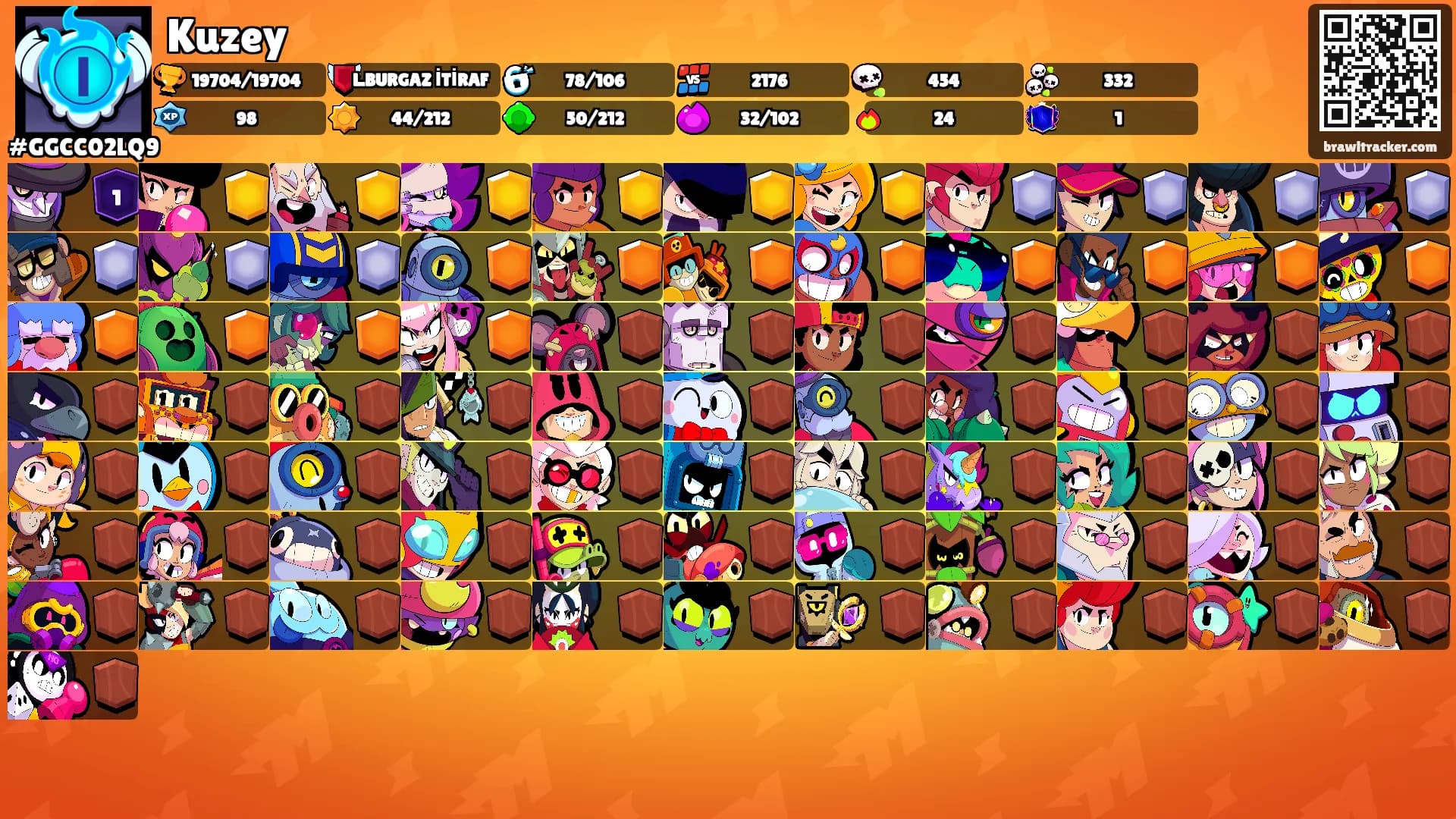 Kuzey's Ranks