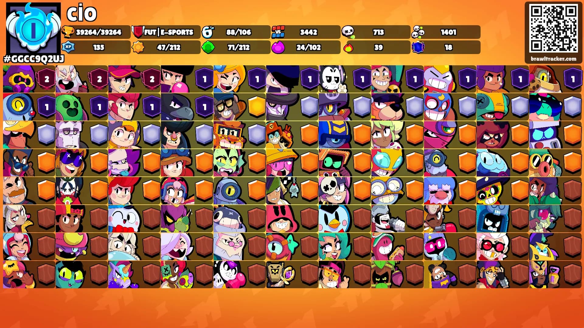 CİO's Ranks
