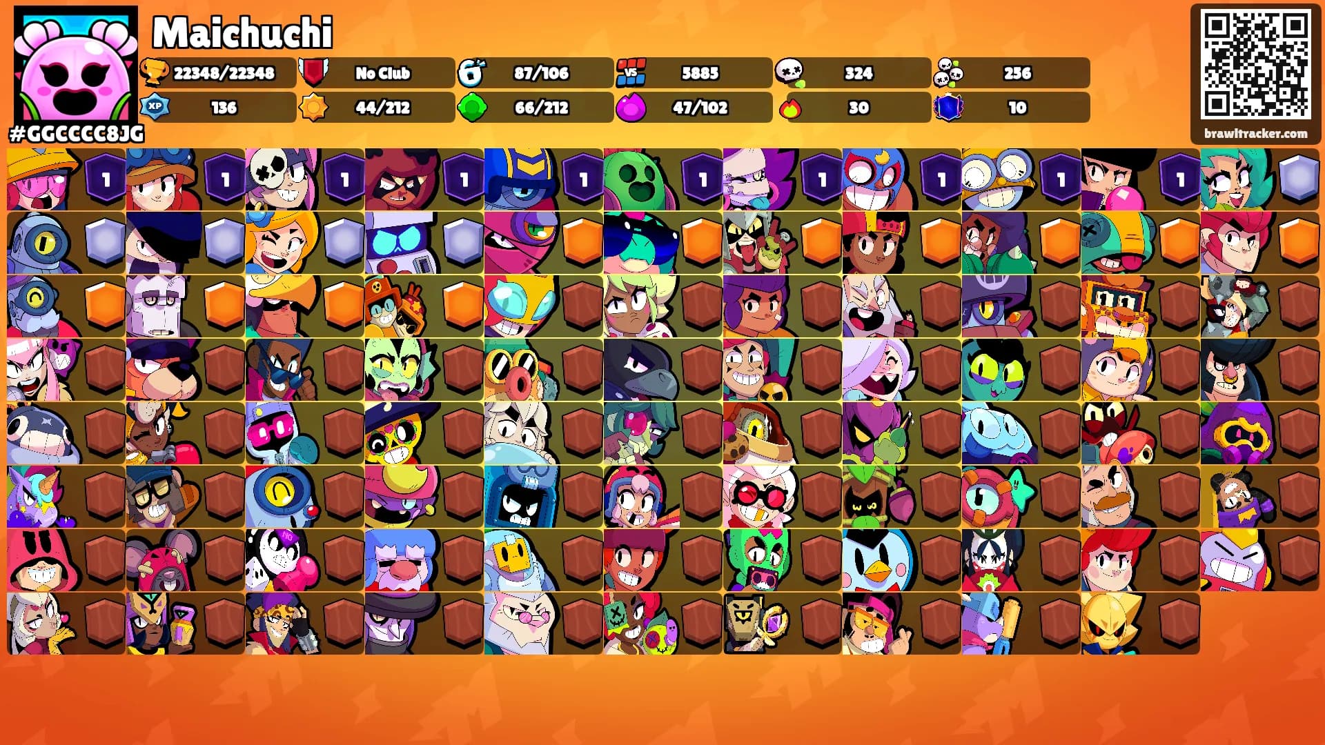 Maichuchi's Ranks