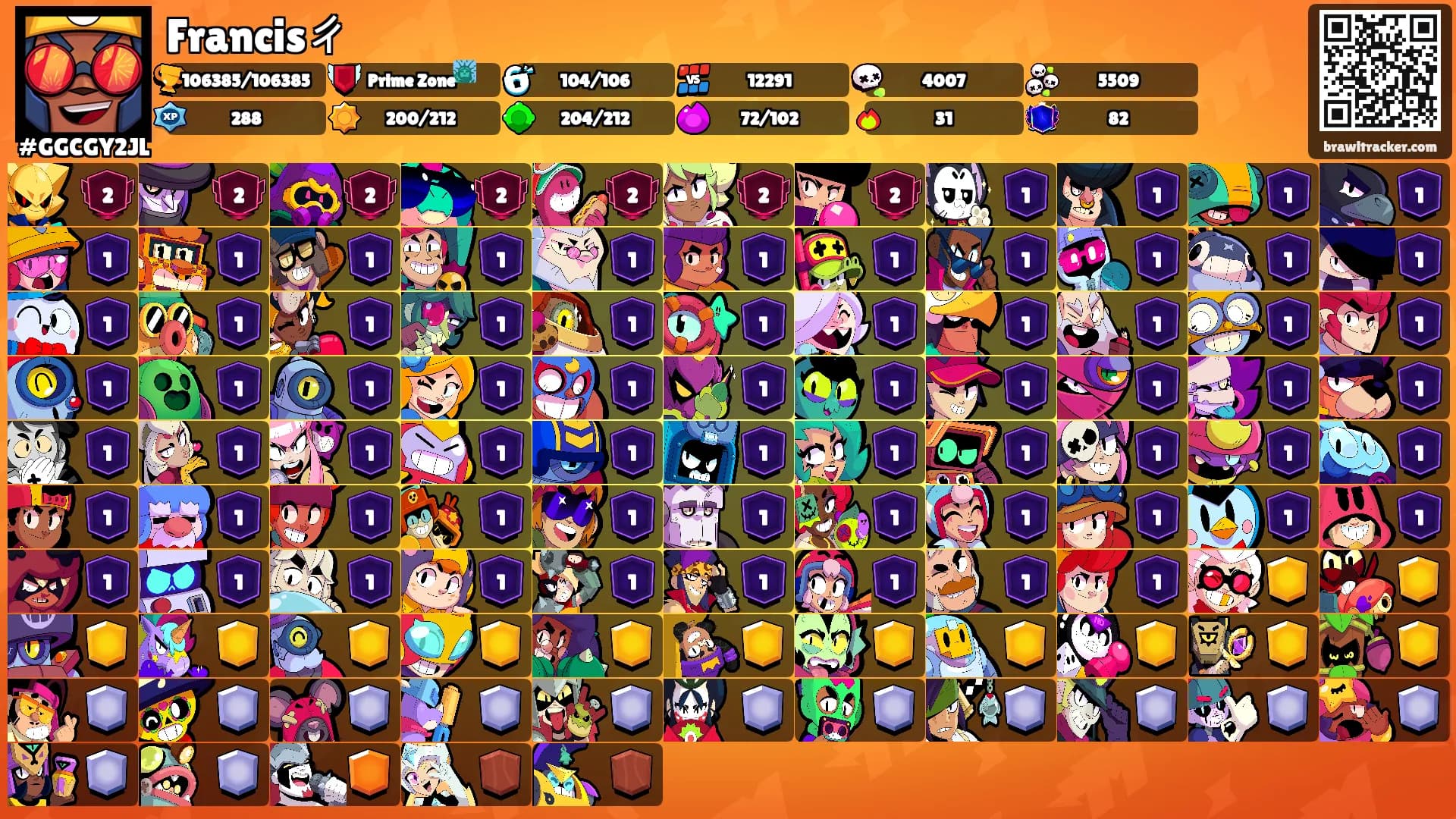 Francisㄔ's Ranks