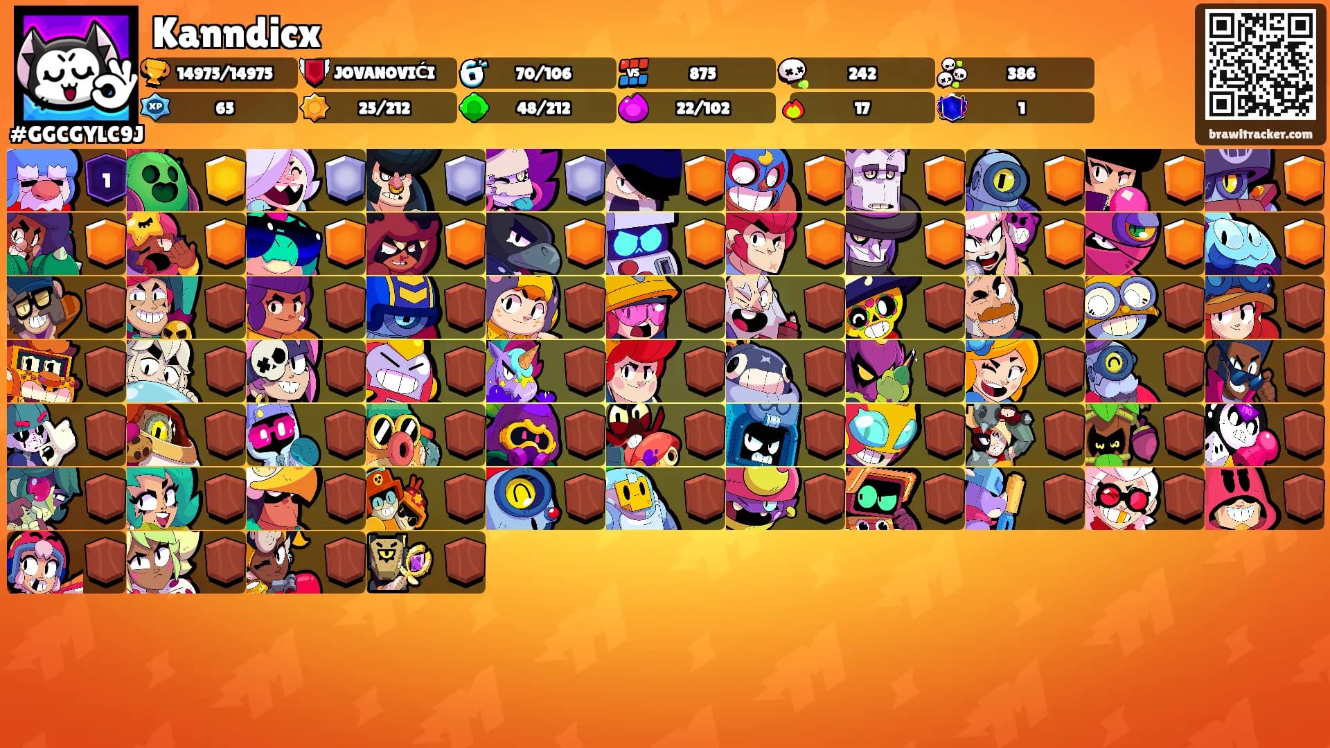 Kanndicx's Ranks