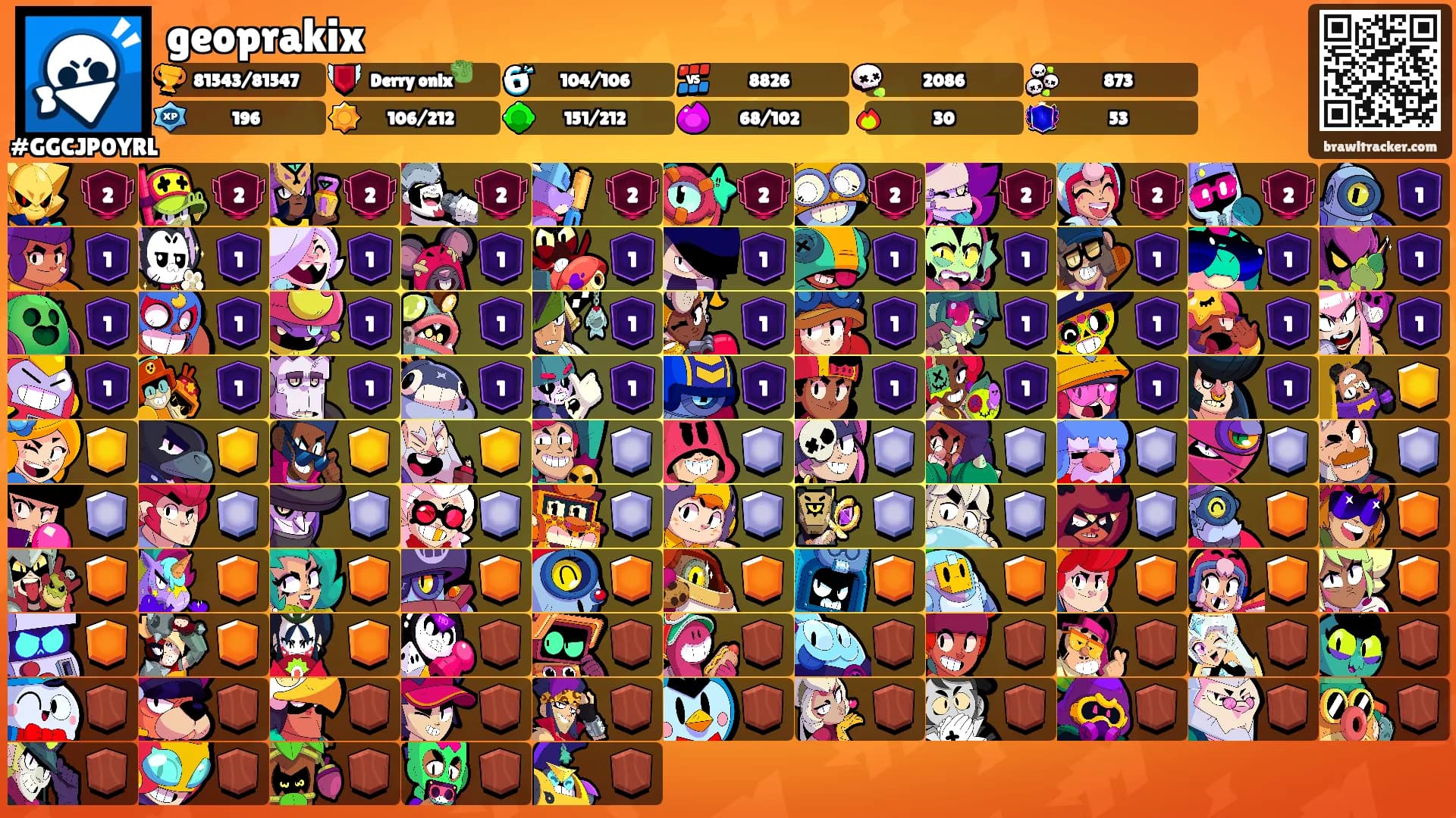geoprakix's Ranks