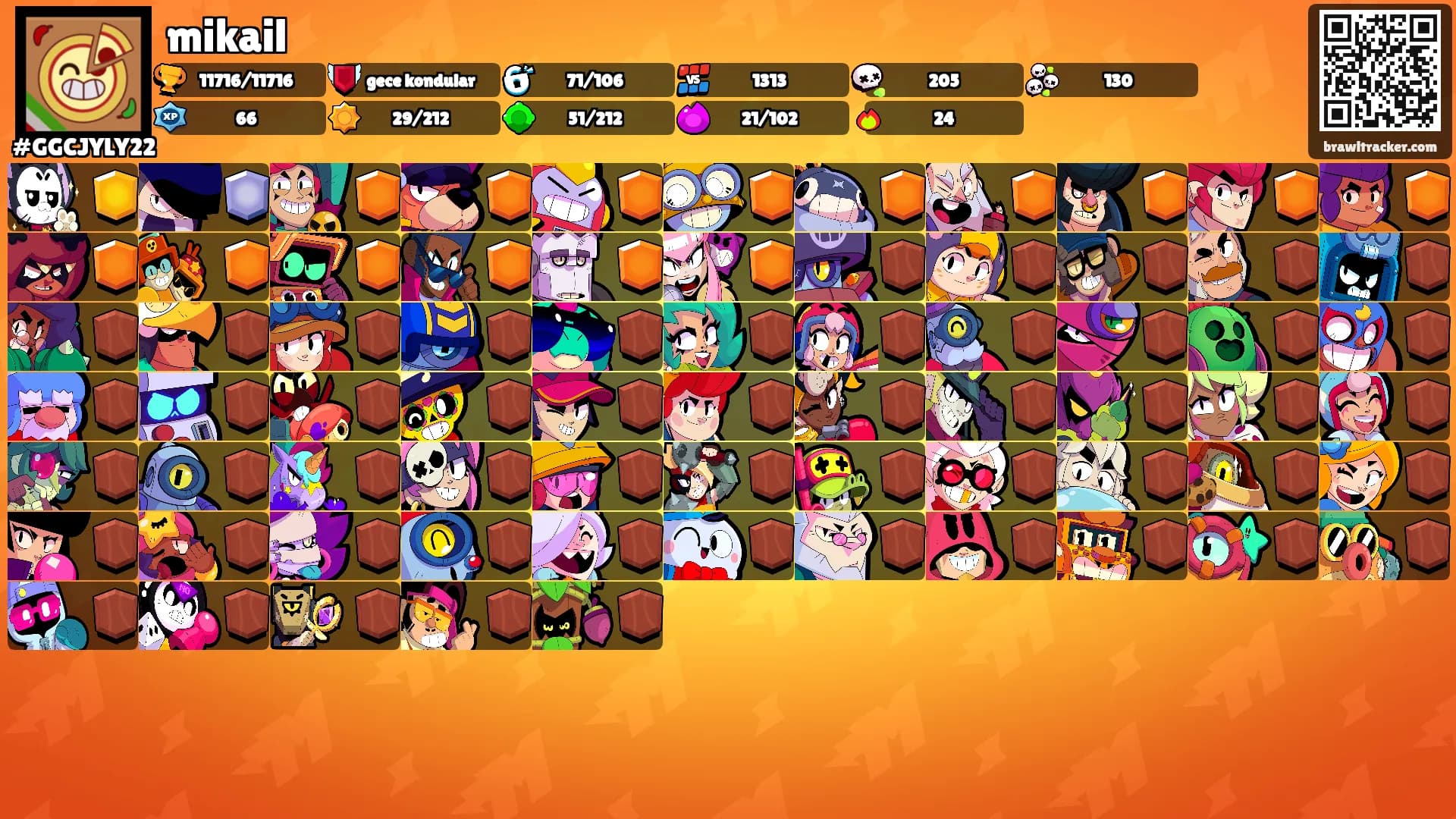 mikail's Ranks
