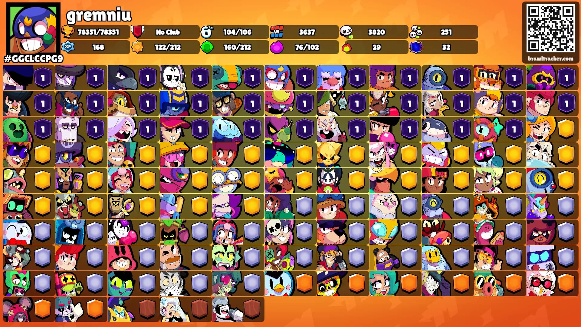 gremniu's Ranks