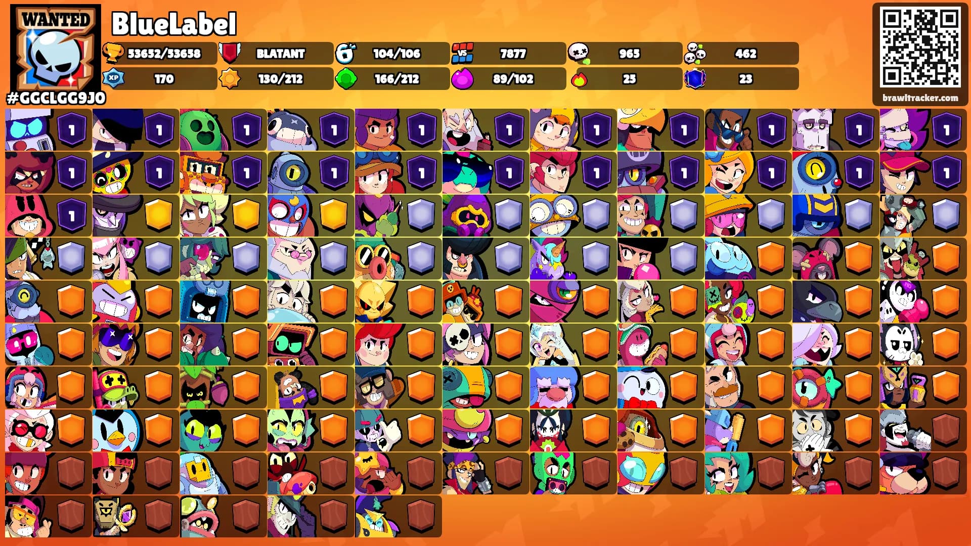 BlueLabel's Ranks