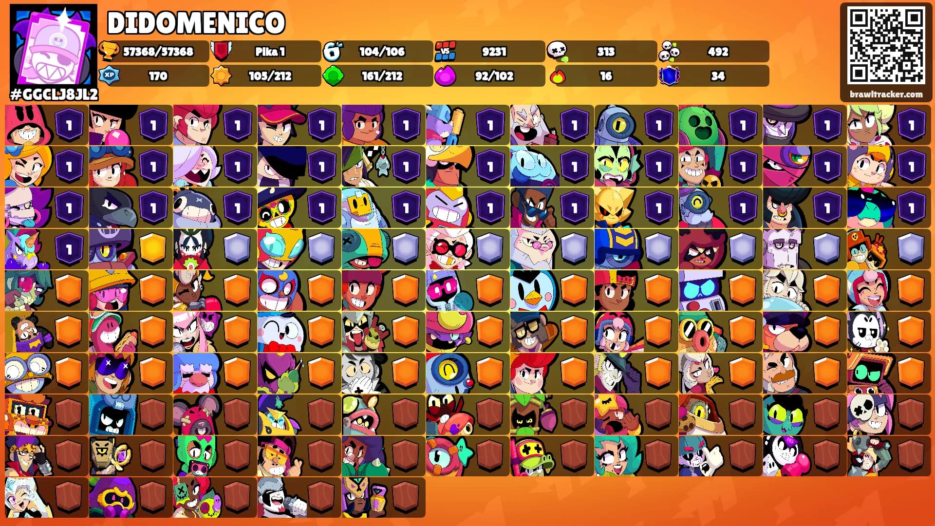 DIDOMENICO's Ranks