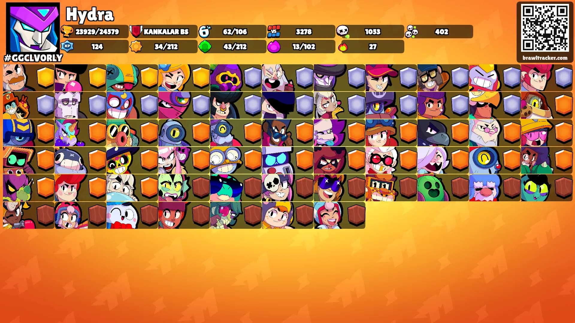 Hydra's Ranks
