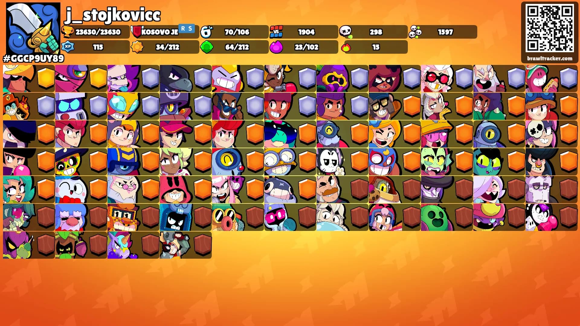 j_stojkovicc's Ranks