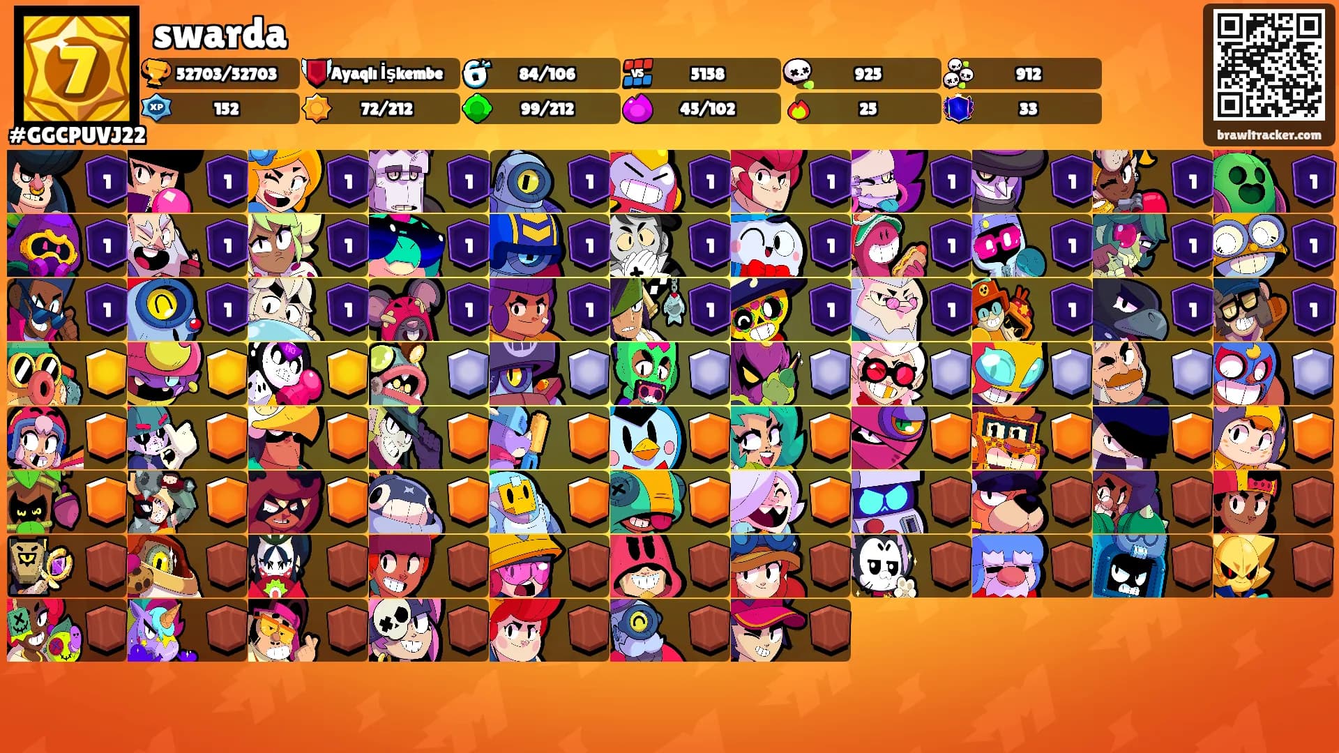 swarda's Ranks