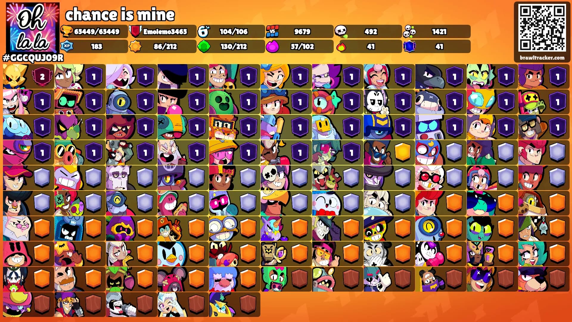 chance is mine's Ranks