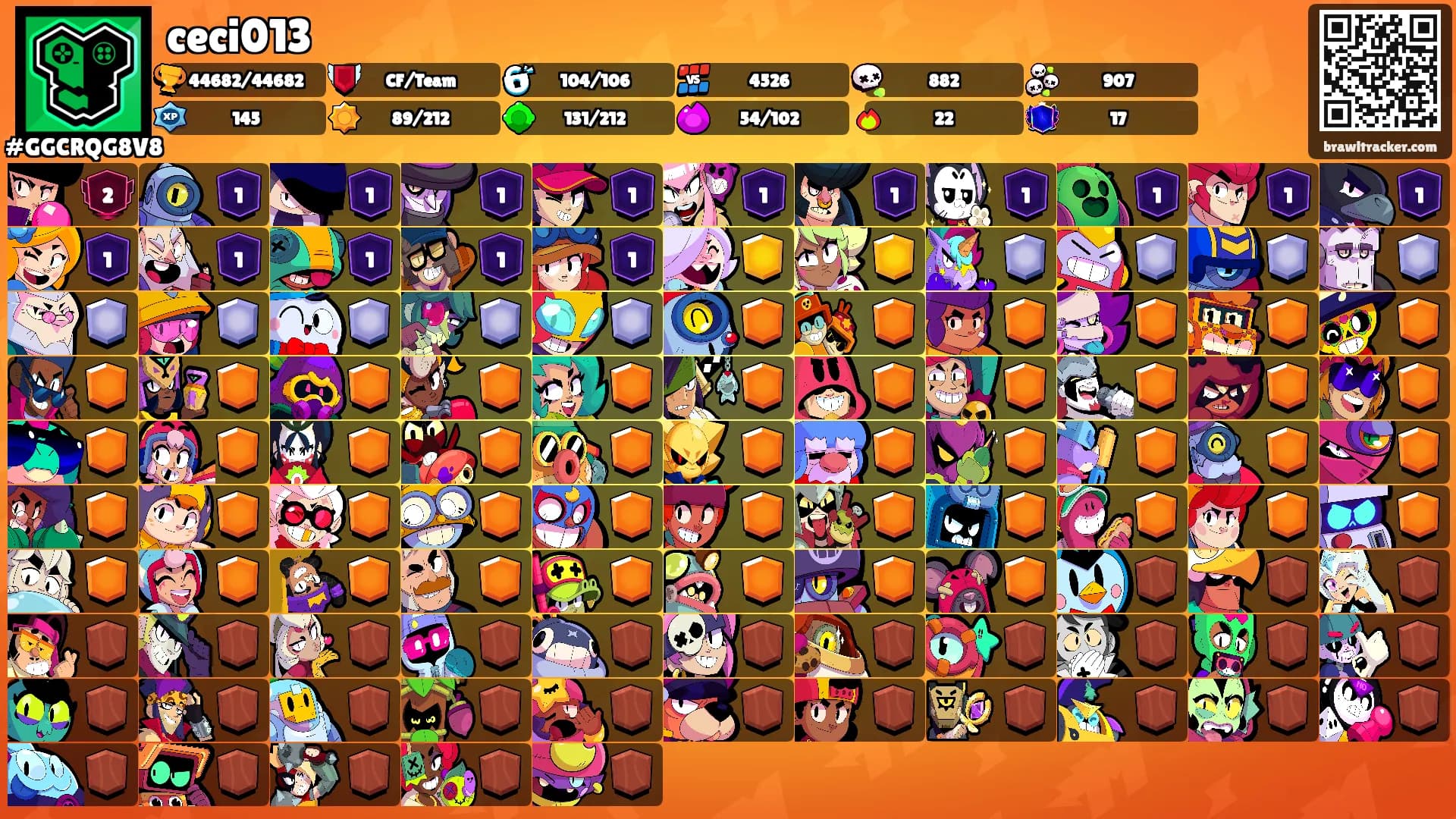 ceci013's Ranks