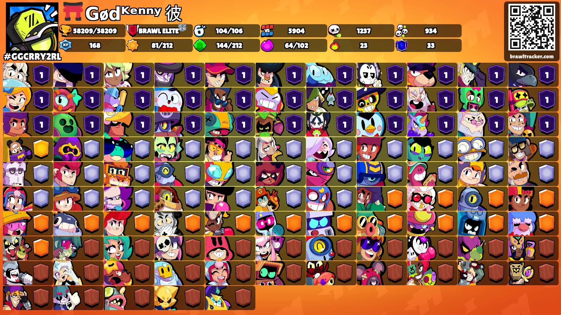 ⛩️ 𝗚ø𝗱ᴷᵉⁿⁿʸ 彼's Ranks