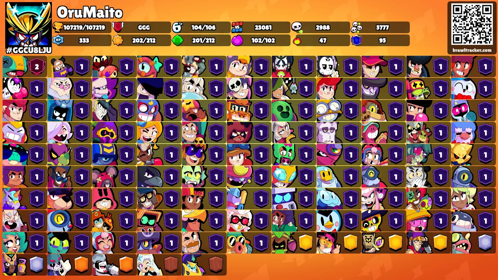 OruMaito's Ranks