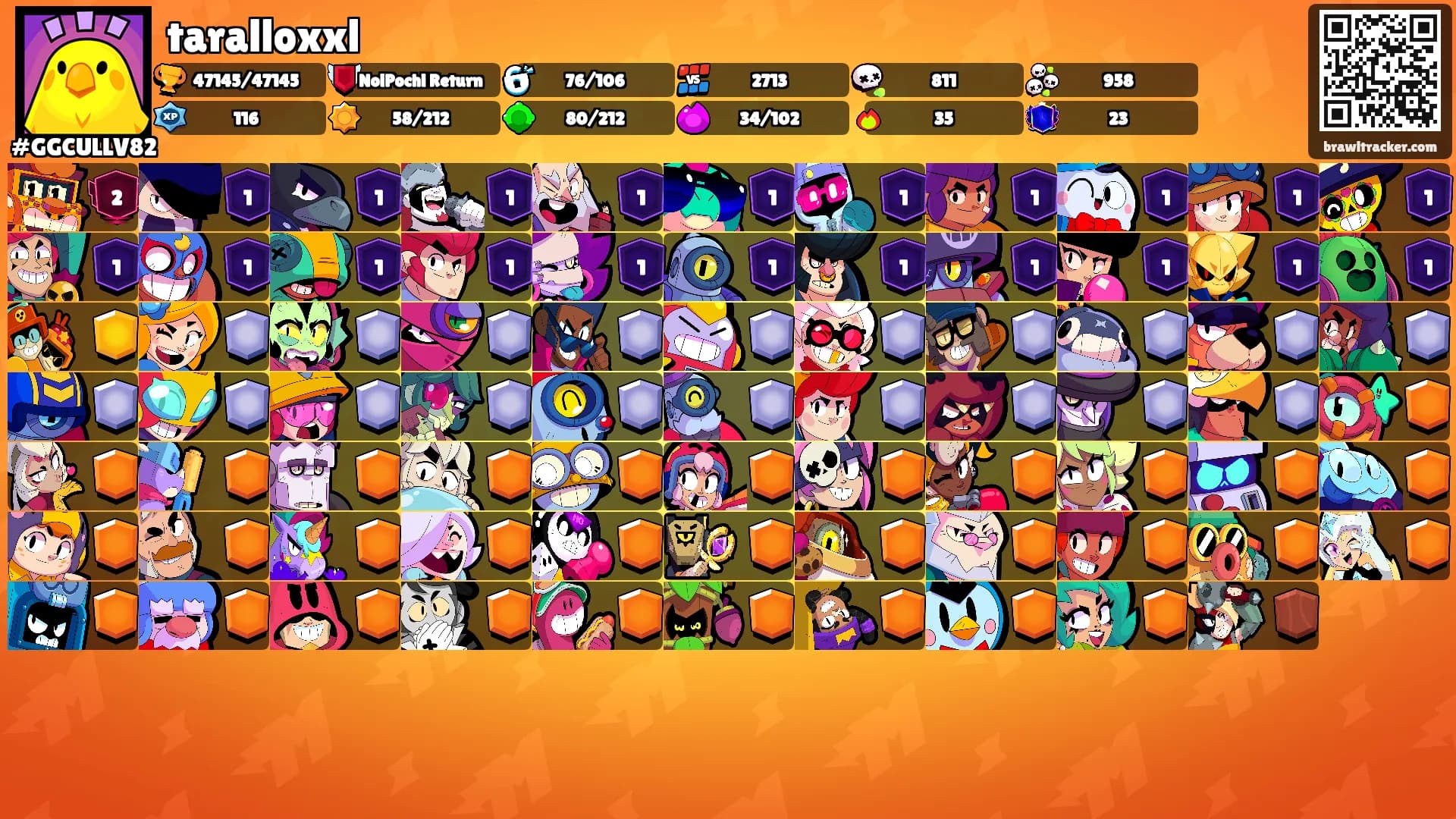 taralloxxl's Ranks