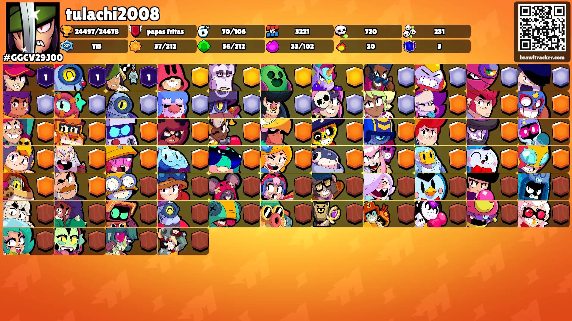 tulachi2008's Ranks