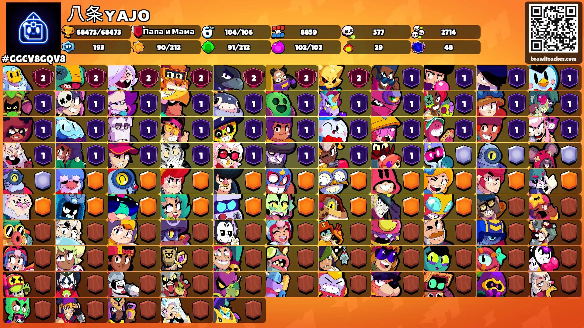 八条ʏᴀᴊᴏ's Ranks